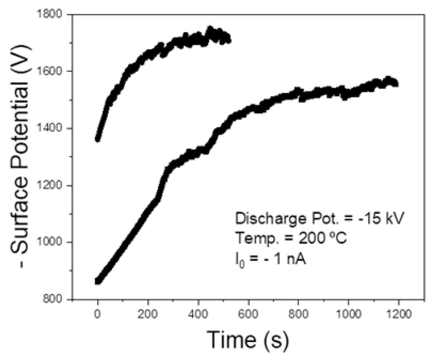 Nanomaterials 13 01058 g004 Nanomaterials 13 01058 g004
