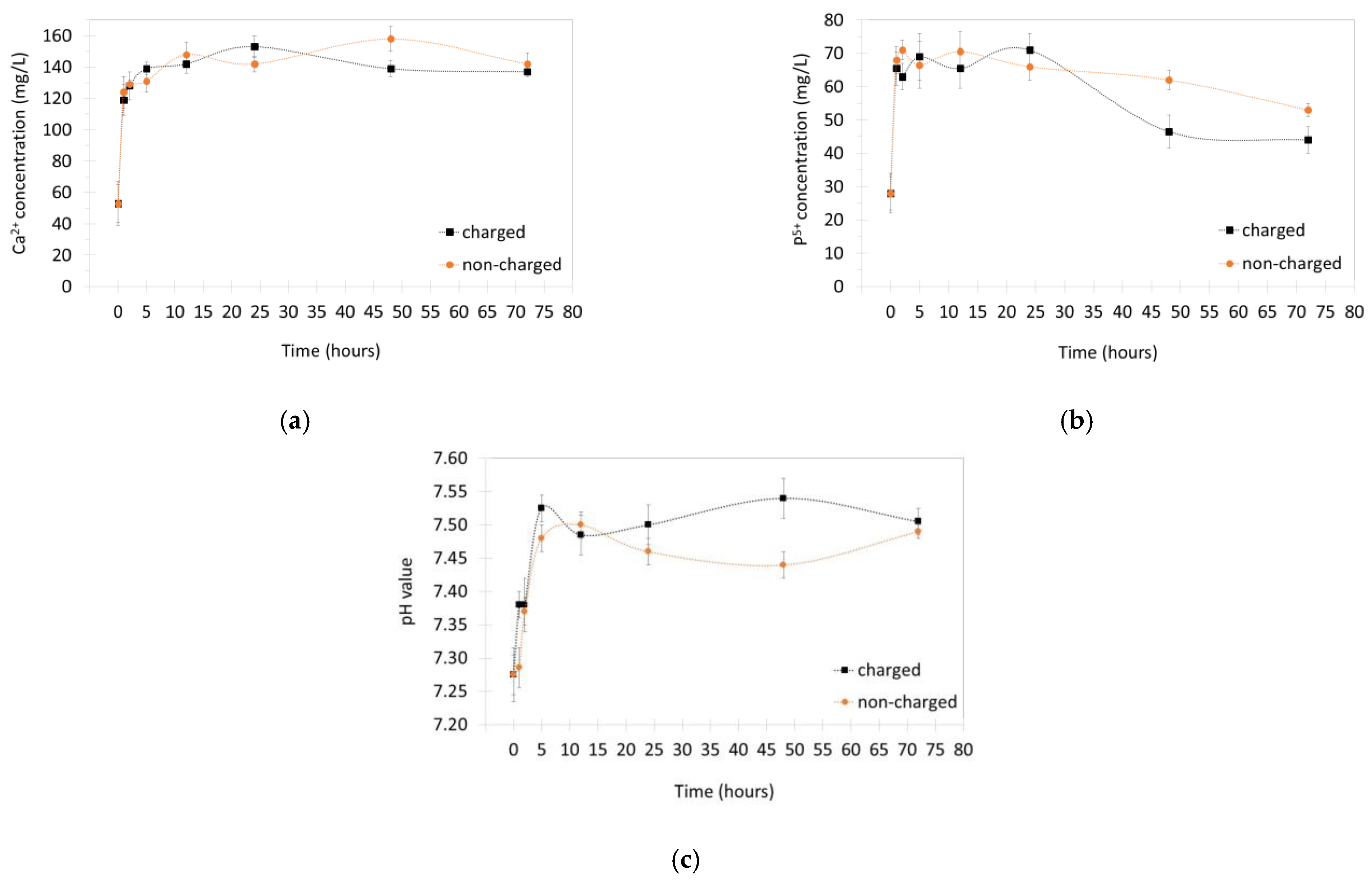 Nanomaterials 13 01058 g005 Nanomaterials 13 01058 g005