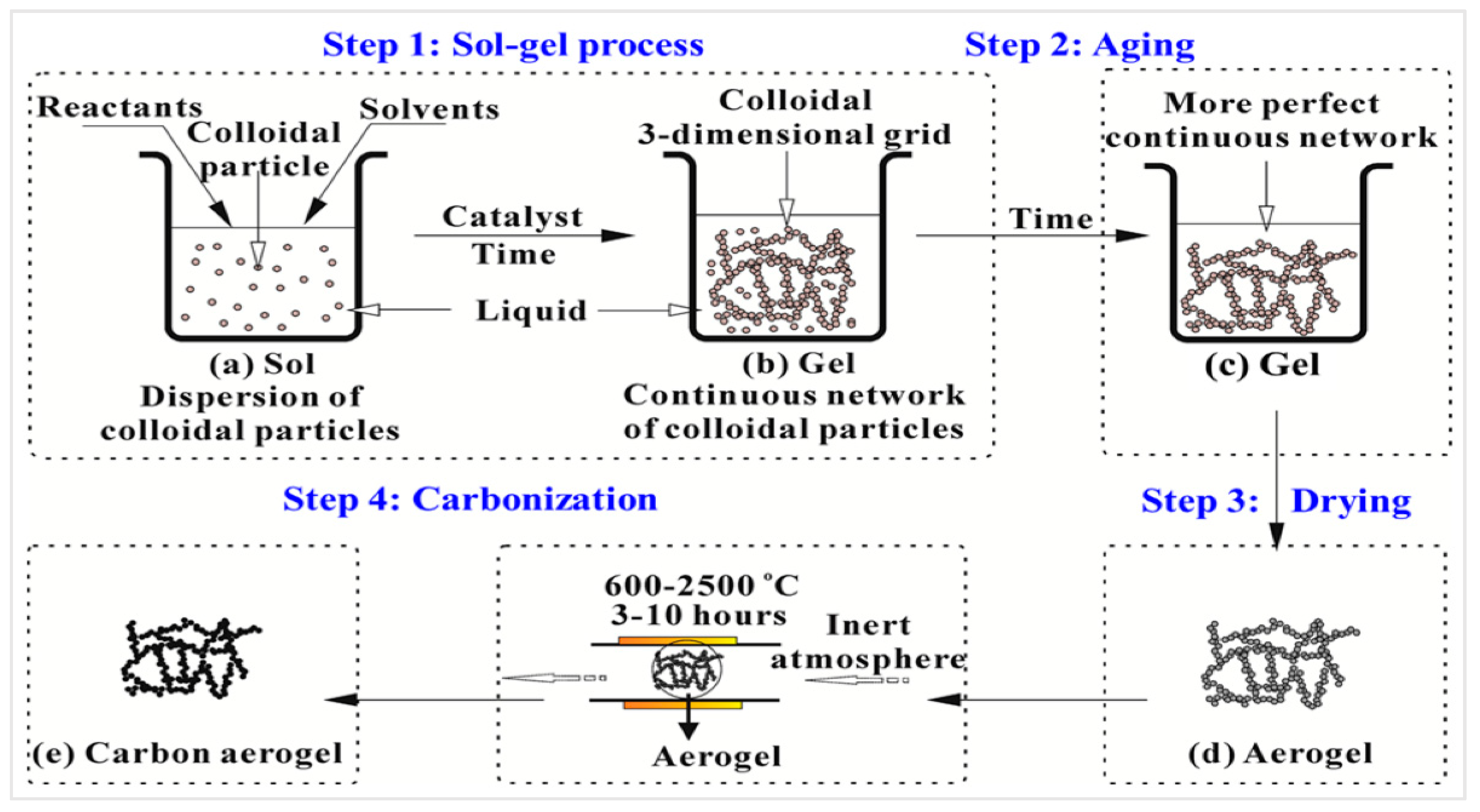 Nanomaterials 13 01063 g002
