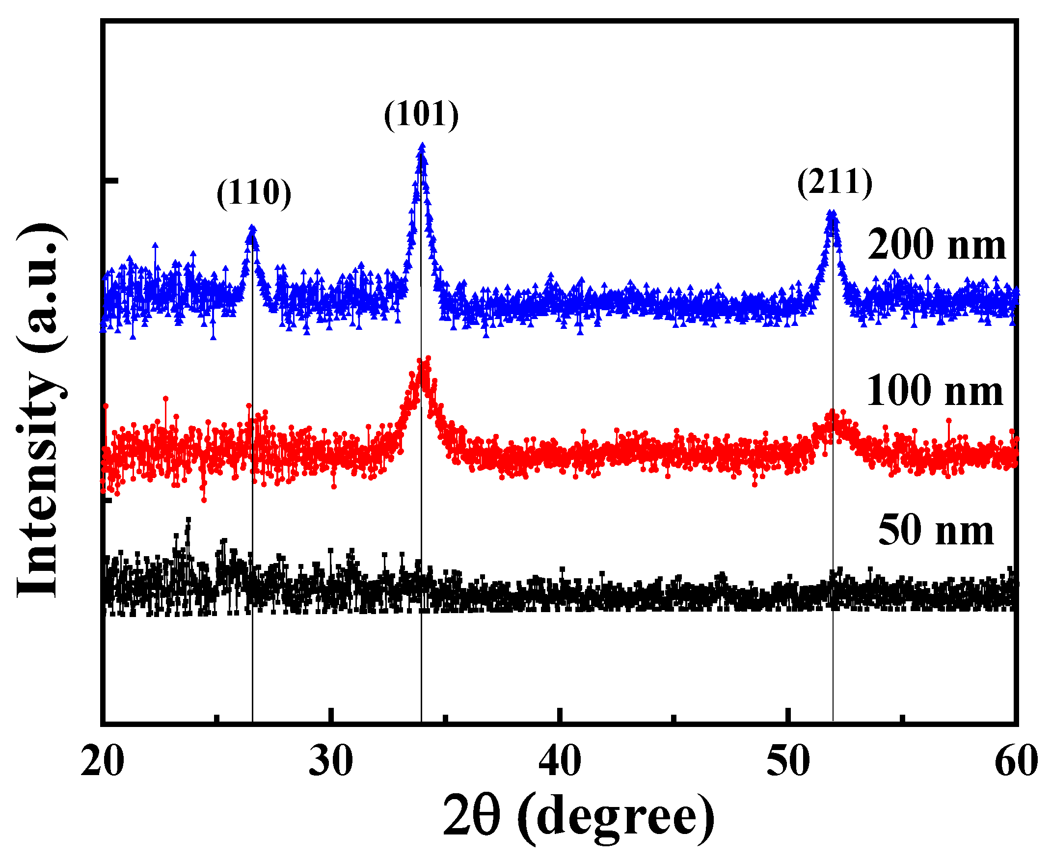 Nanomaterials 13 01064 g003