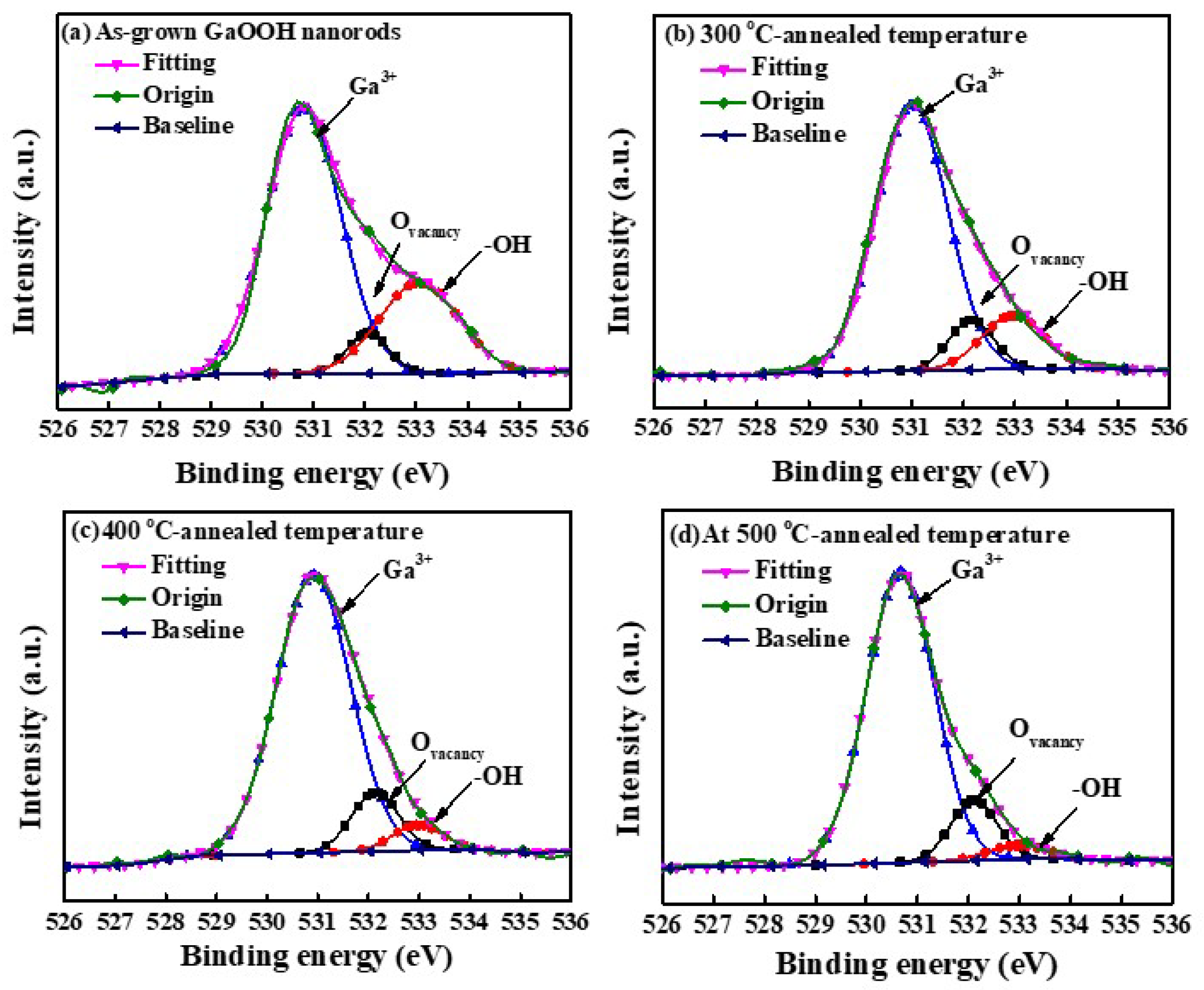 Nanomaterials 13 01064 g006