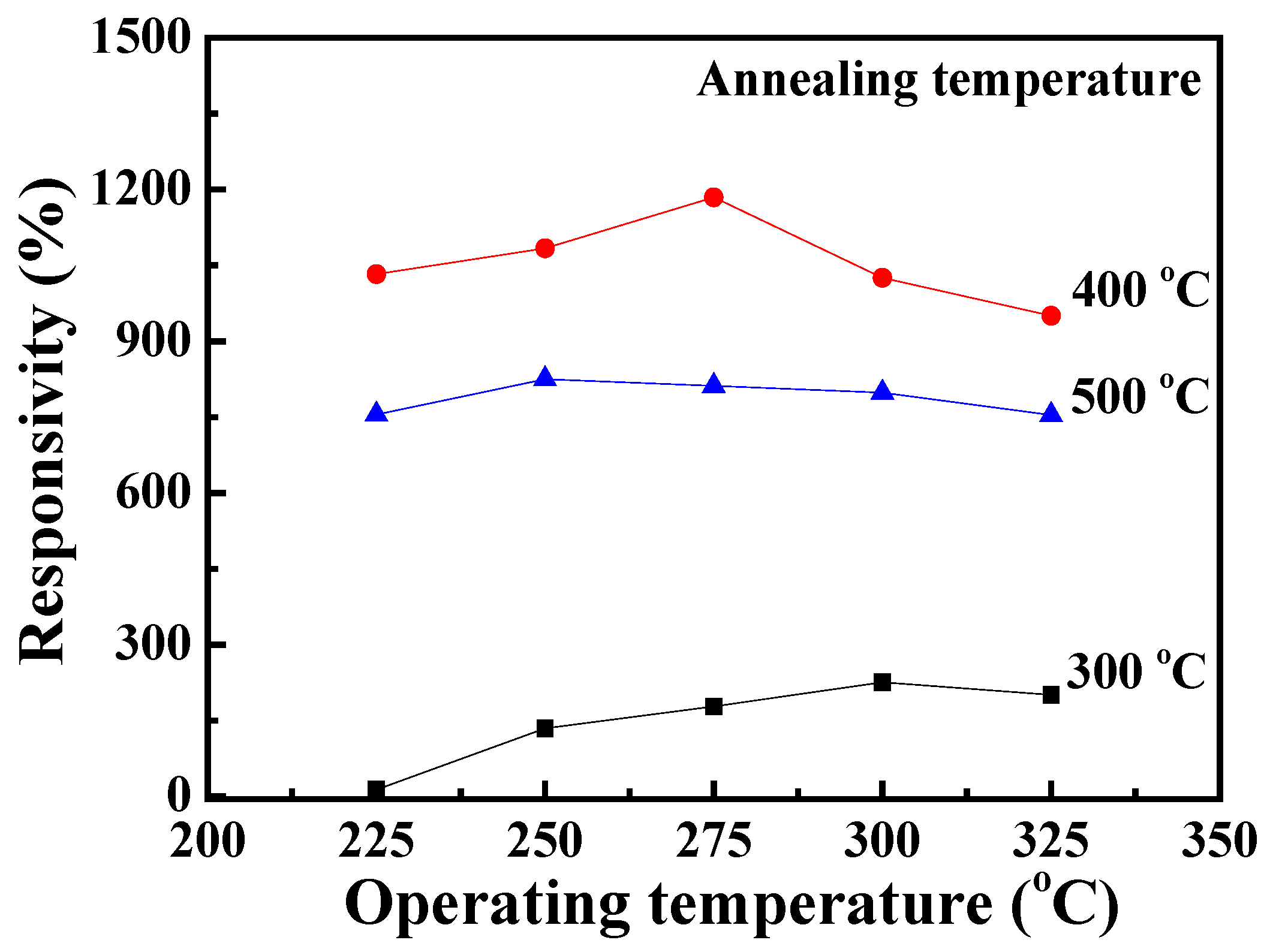 Nanomaterials 13 01064 g008