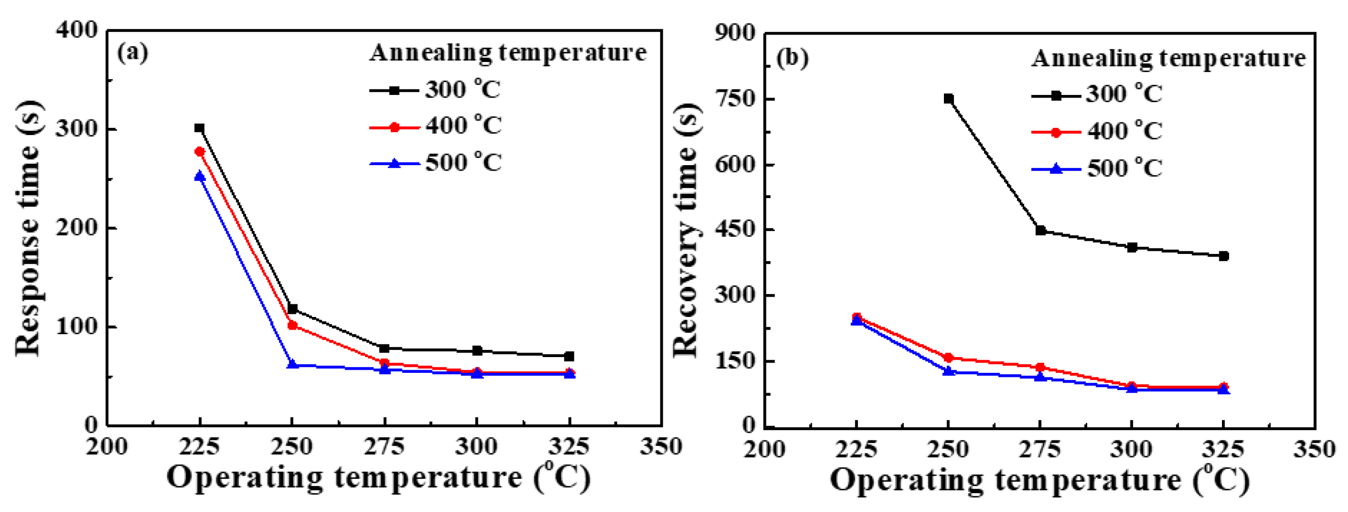 Nanomaterials 13 01064 g009