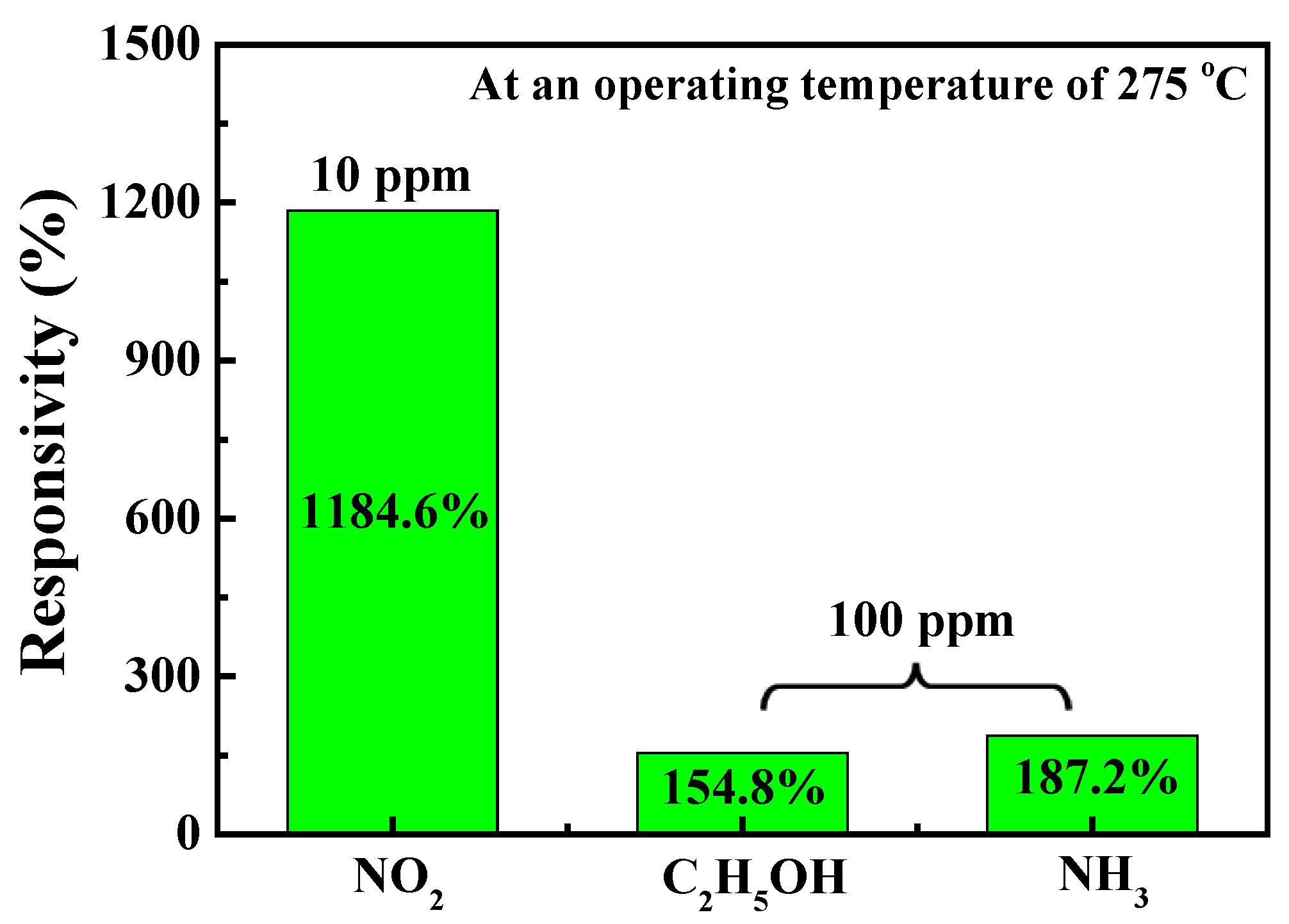 Nanomaterials 13 01064 g011