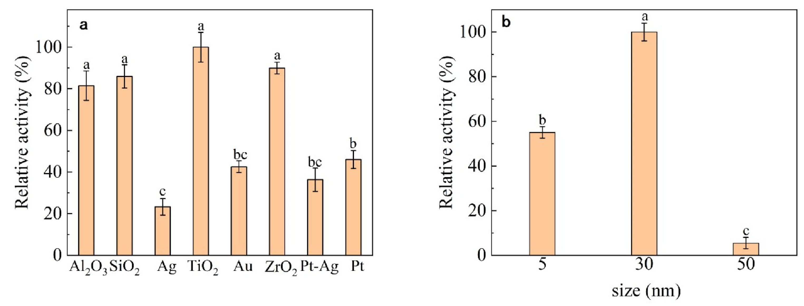 Nanomaterials 13 01065 g001