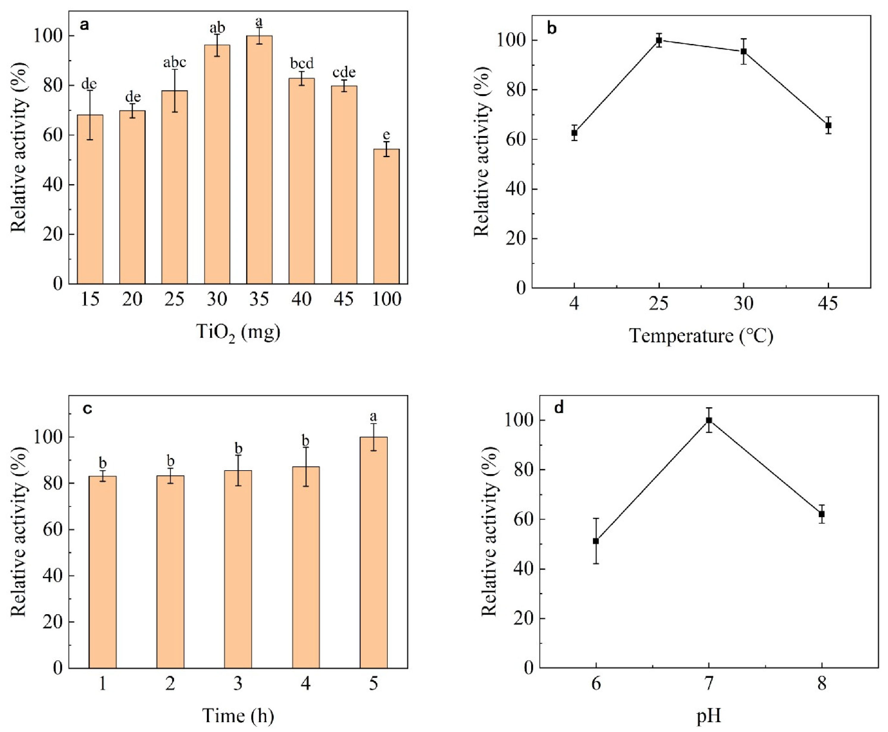 Nanomaterials 13 01065 g002