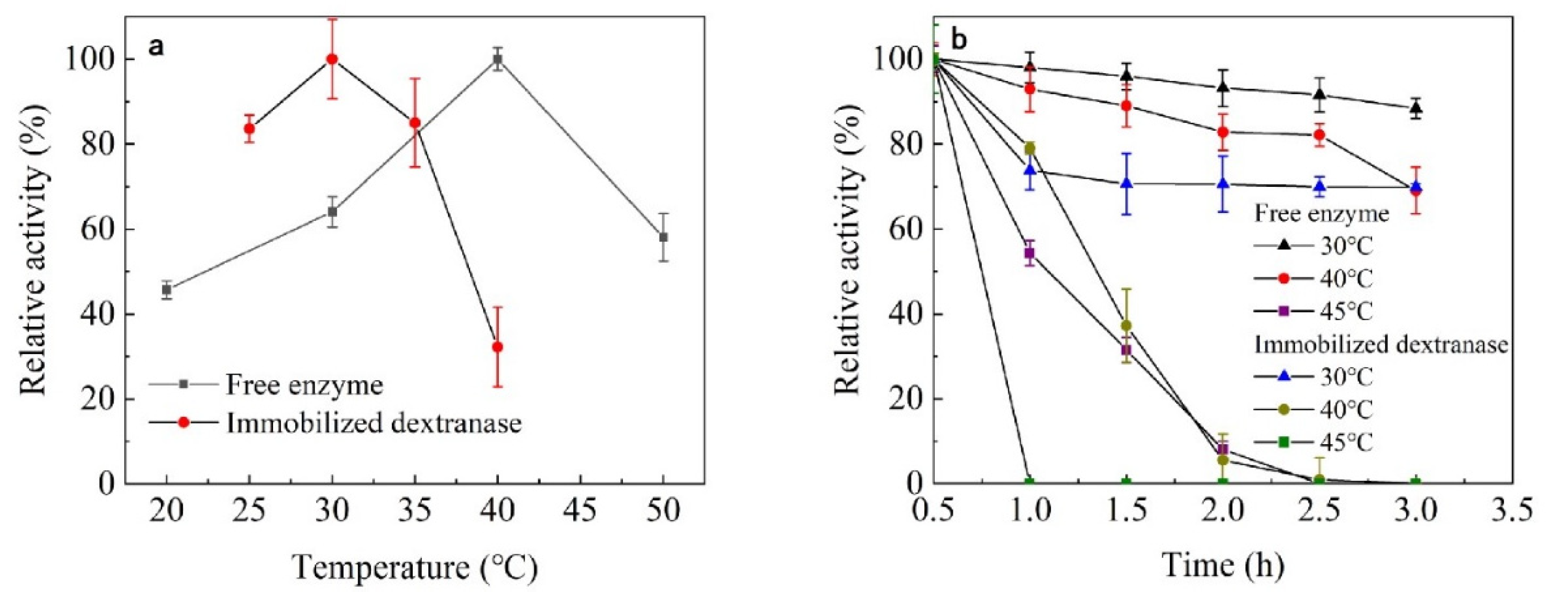 Nanomaterials 13 01065 g003