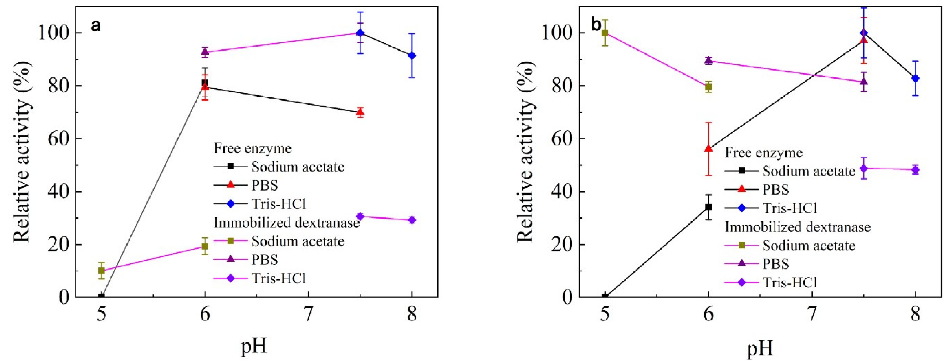 Nanomaterials 13 01065 g004