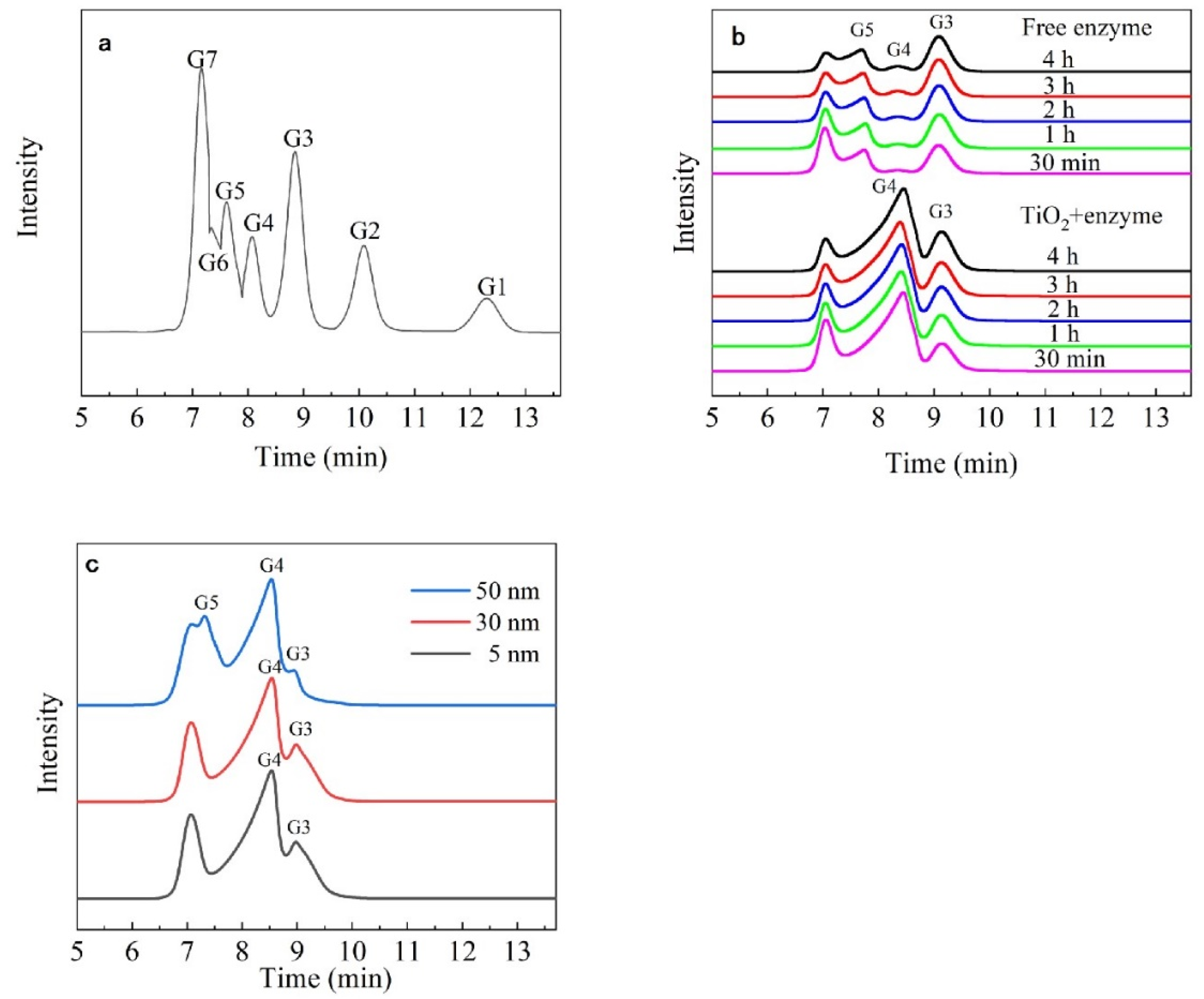Nanomaterials 13 01065 g006