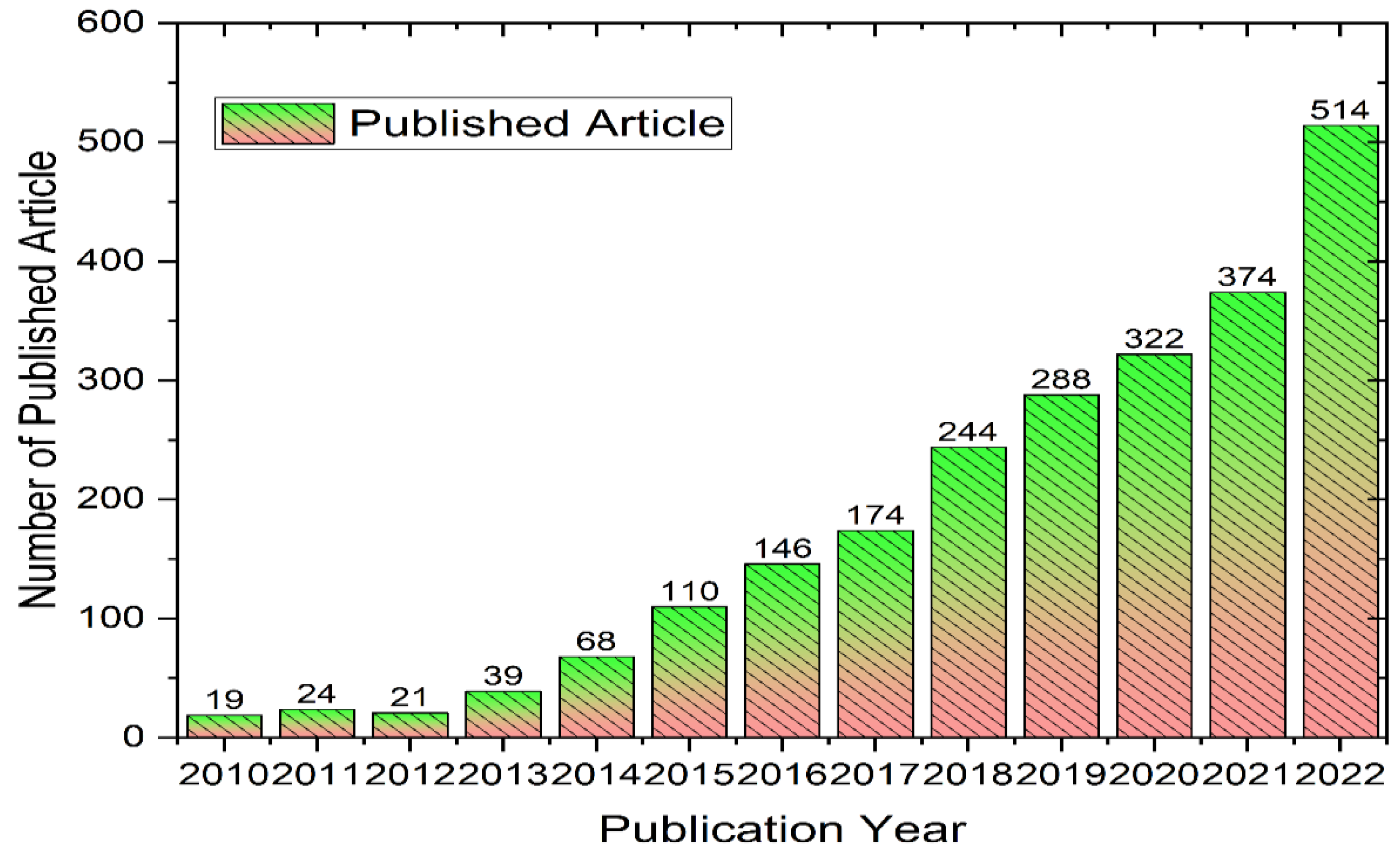 Nanomaterials 13 01066 g001