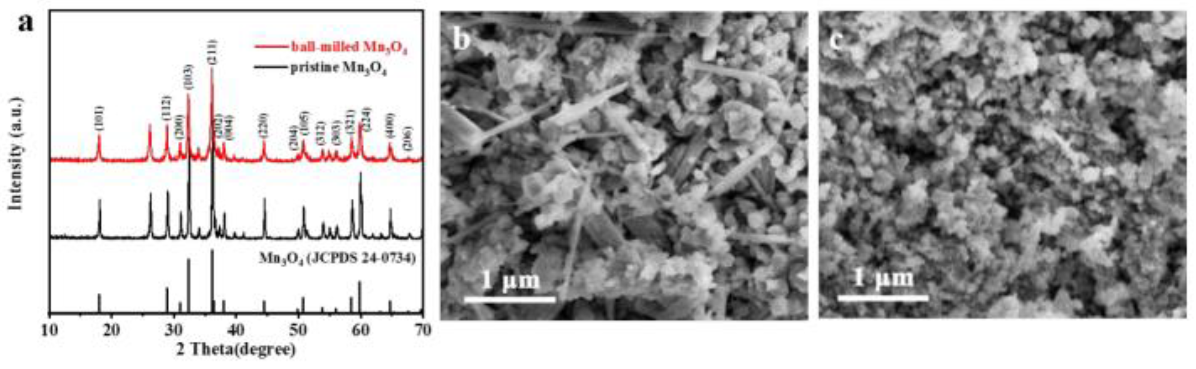 Nanomaterials 13 01066 g002