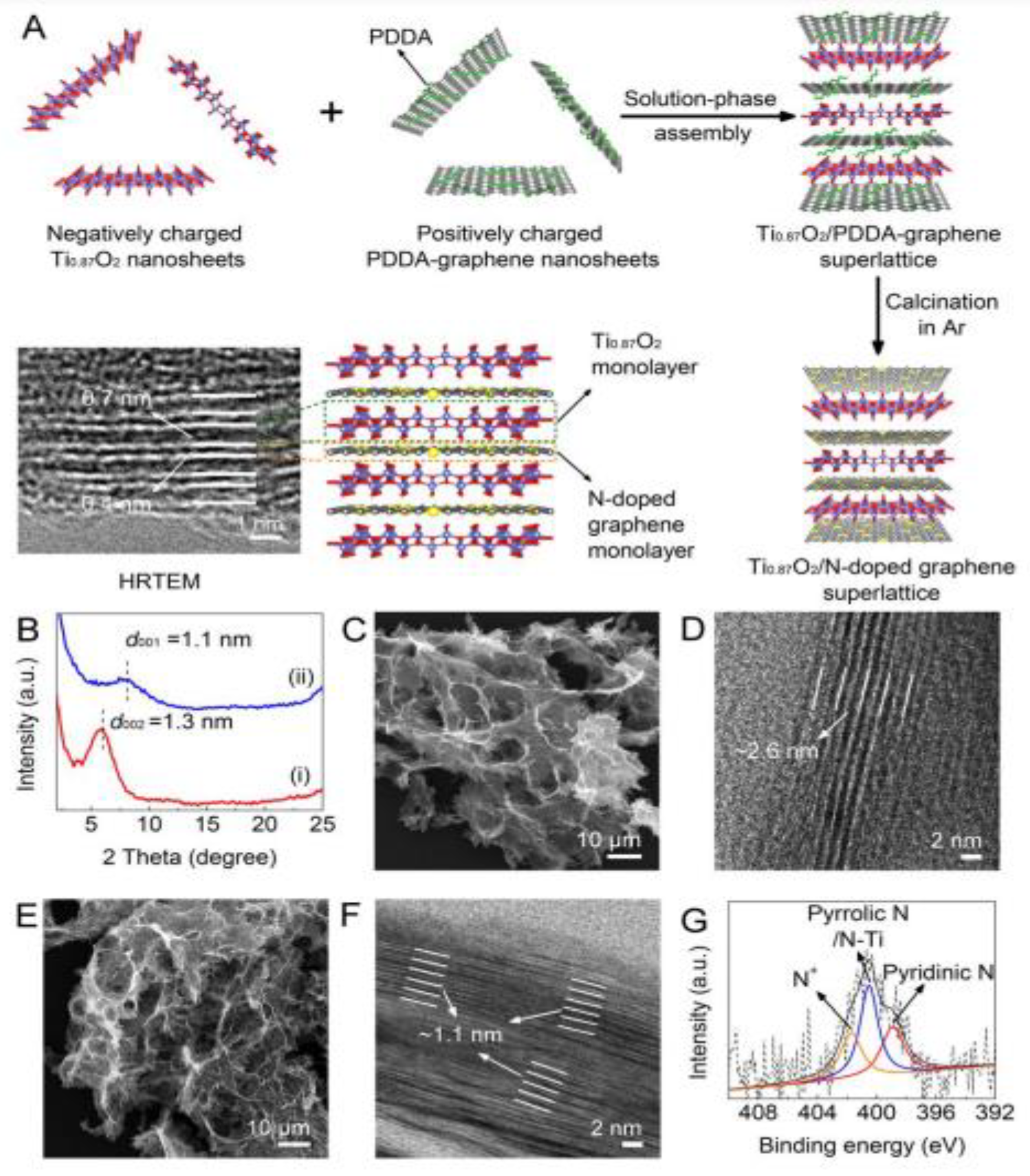 Nanomaterials 13 01066 g003