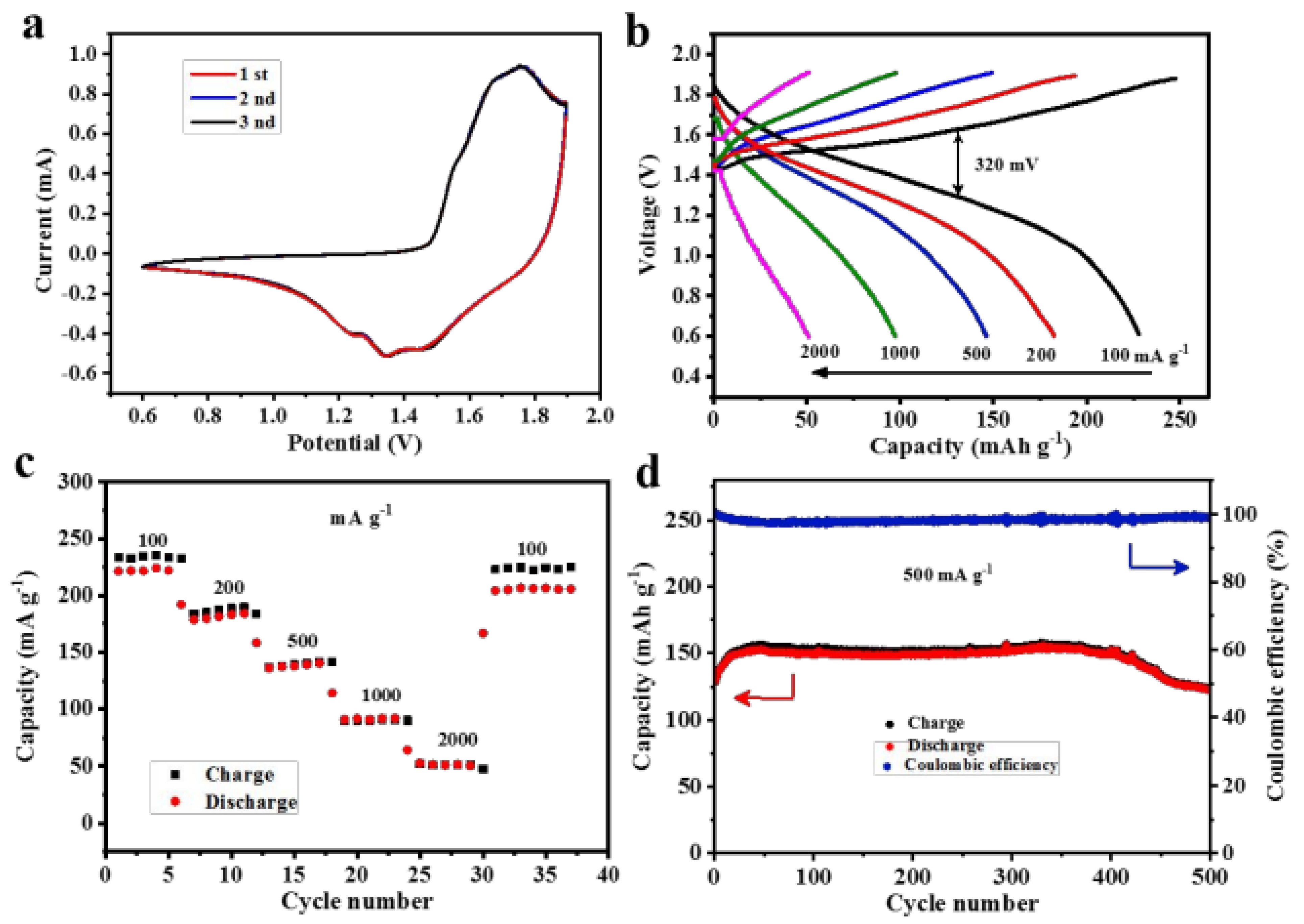 Nanomaterials 13 01066 g006