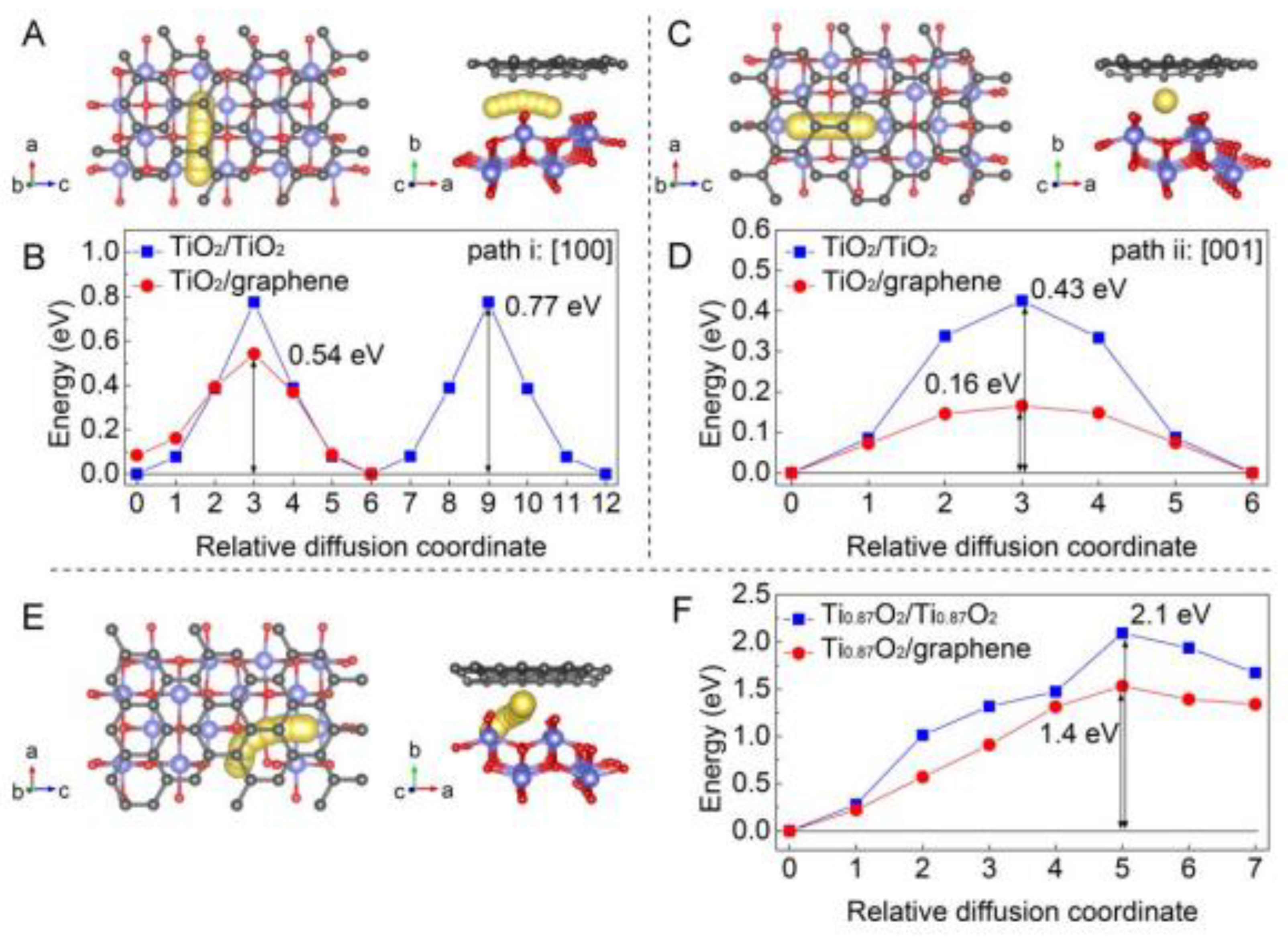 Nanomaterials 13 01066 g008