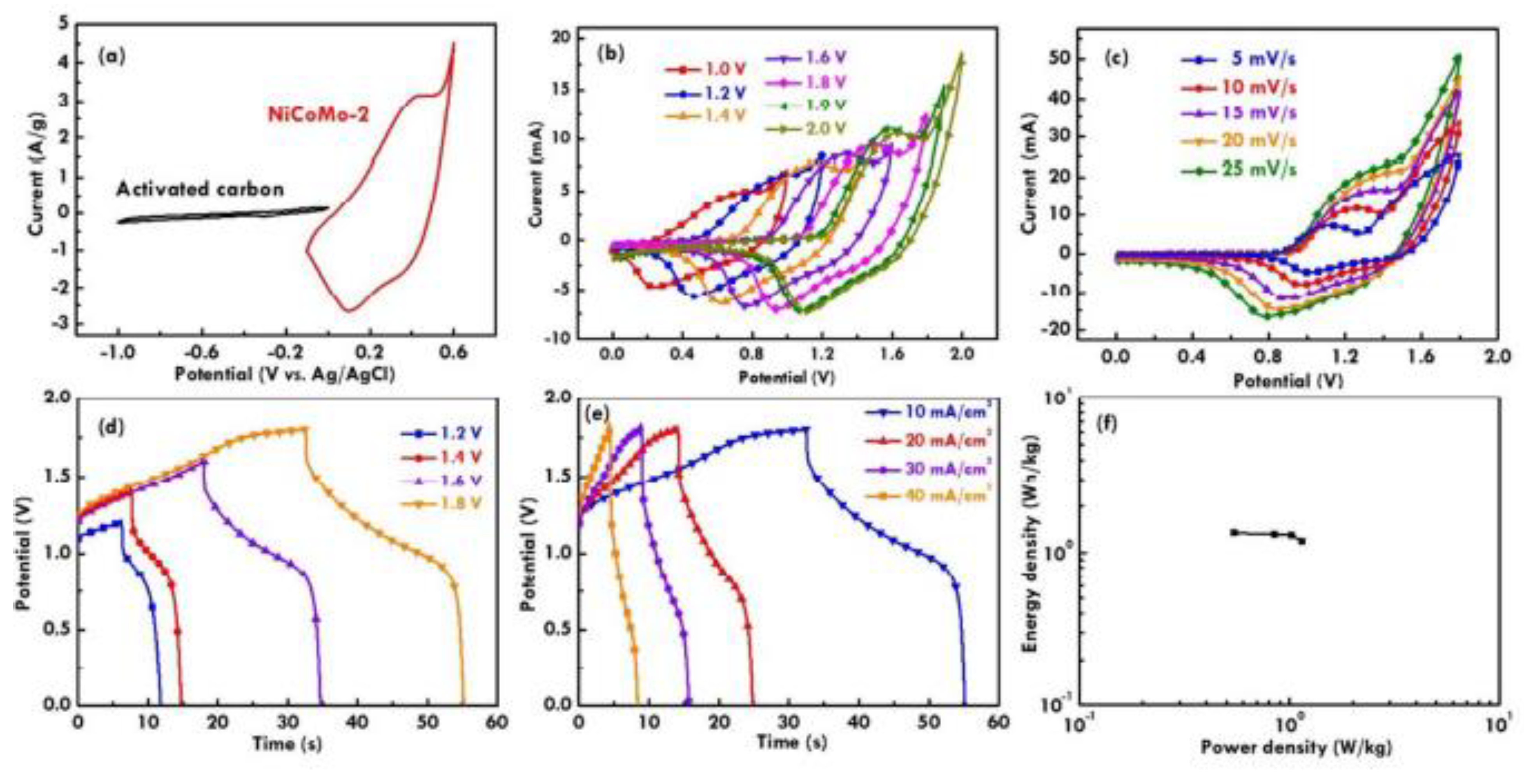 Nanomaterials 13 01066 g011
