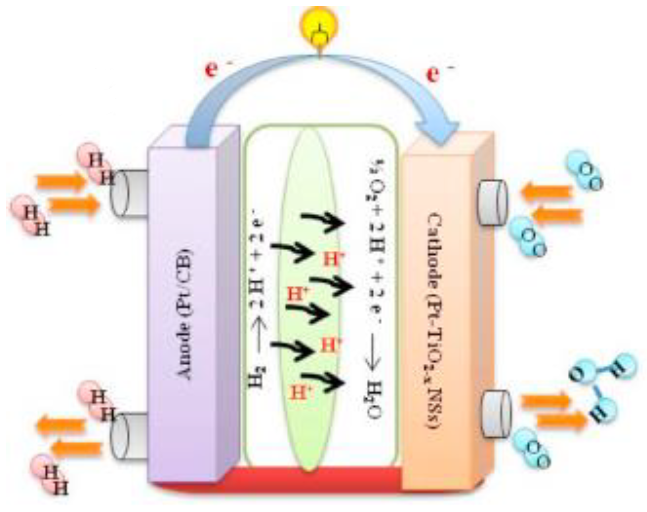 Nanomaterials 13 01066 g014