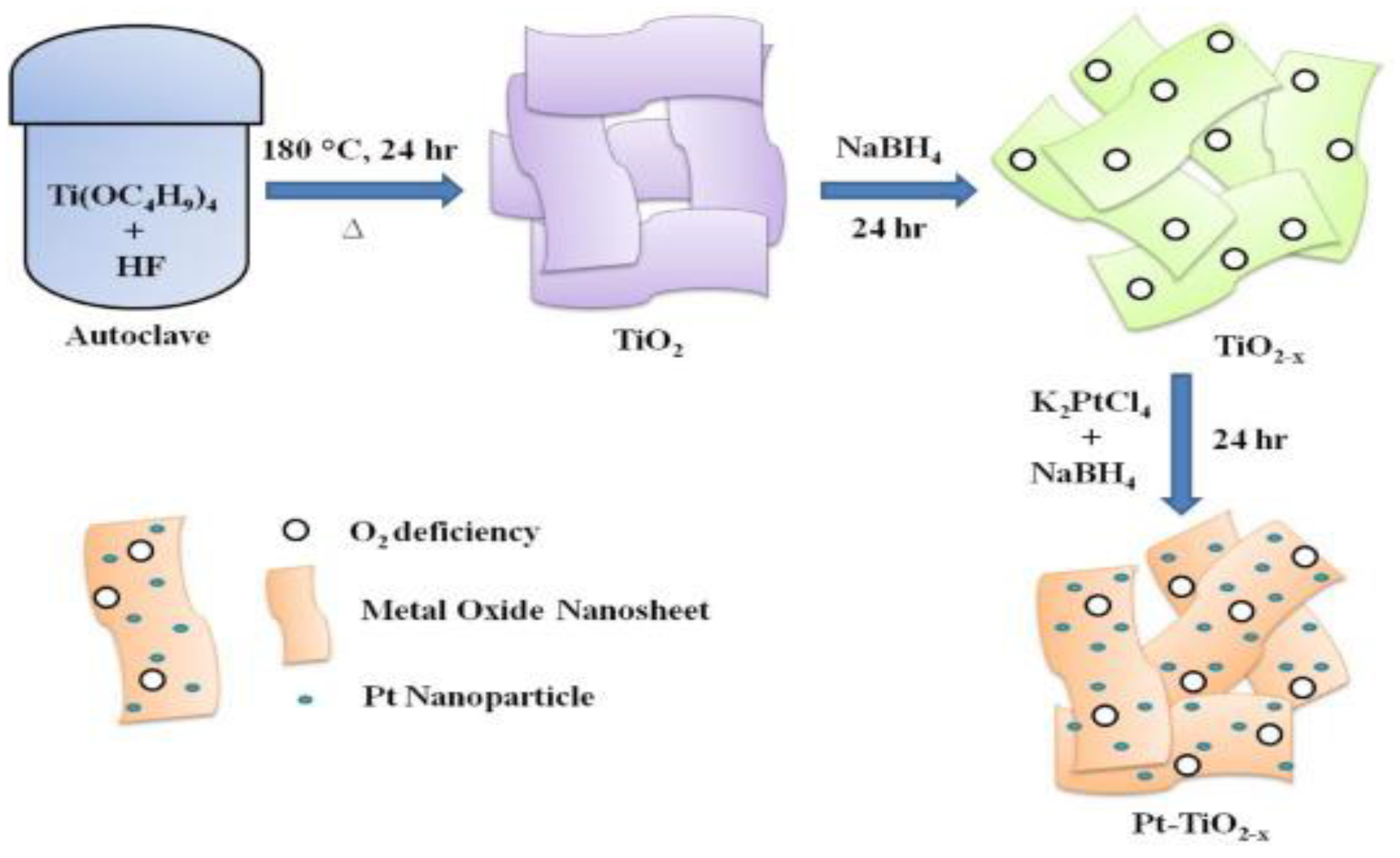 Nanomaterials 13 01066 g015