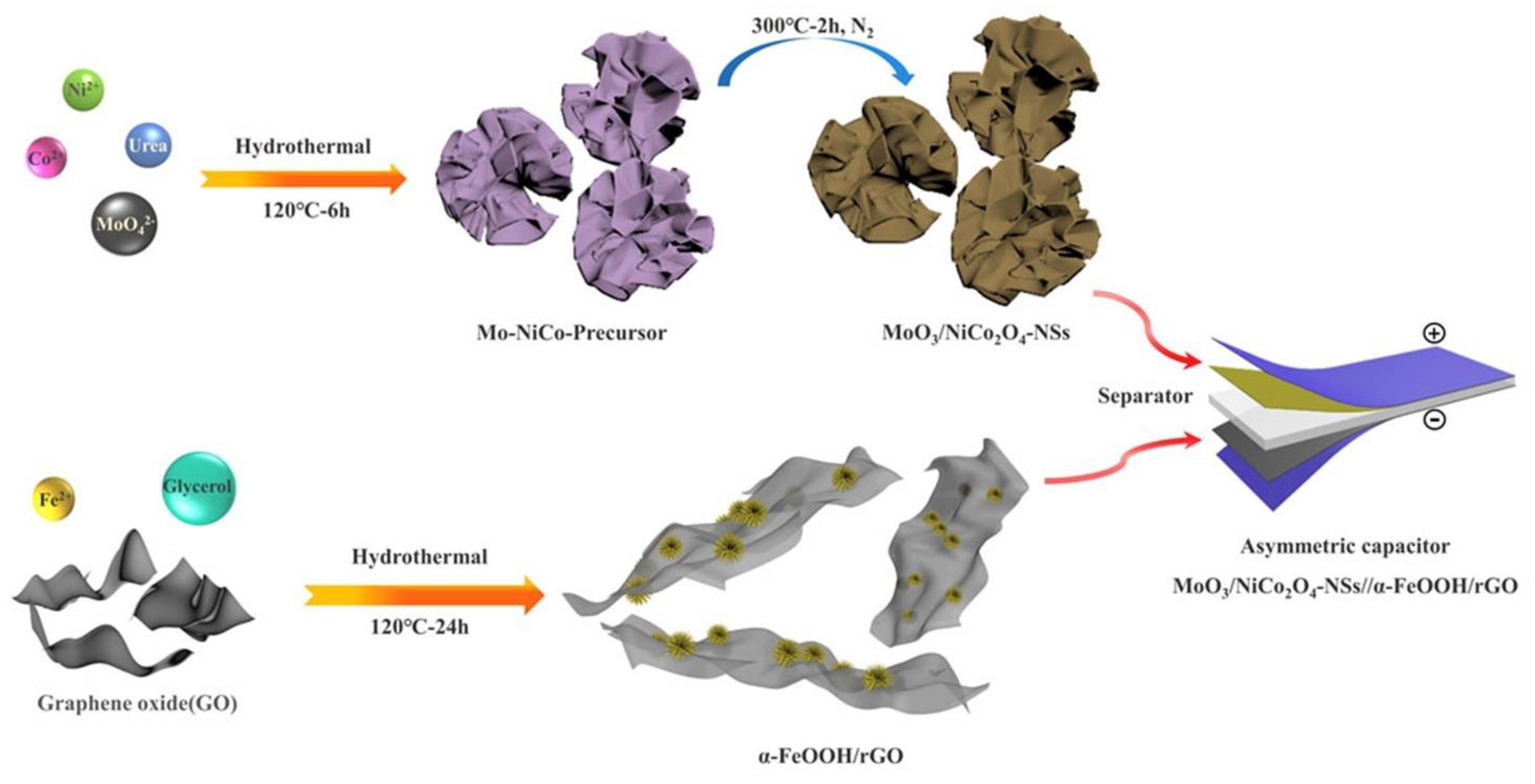 Nanomaterials 13 01066 g017