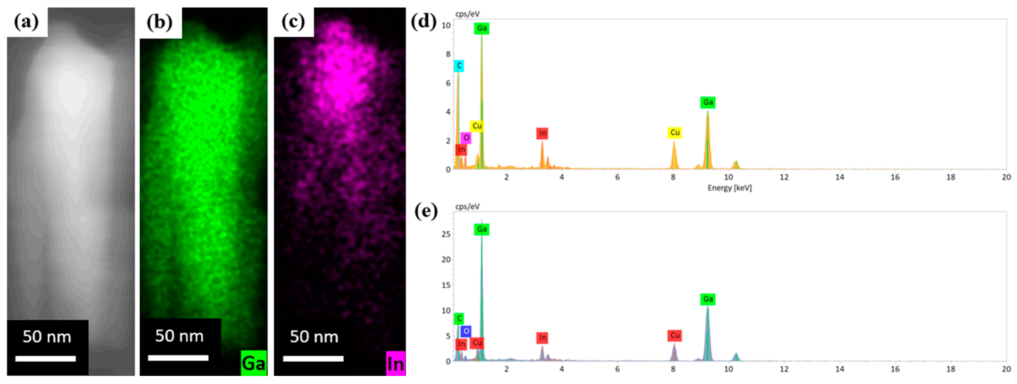 Nanomaterials 13 01069 g002