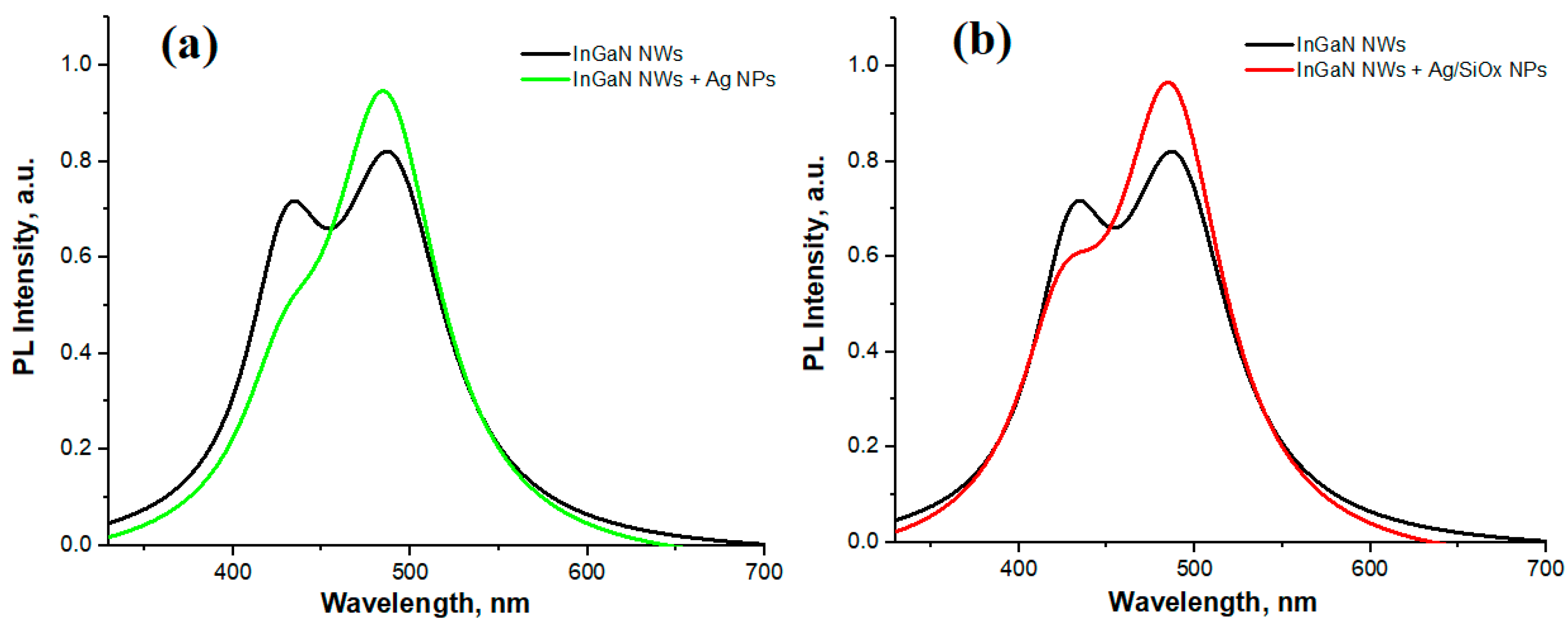 Nanomaterials 13 01069 g006