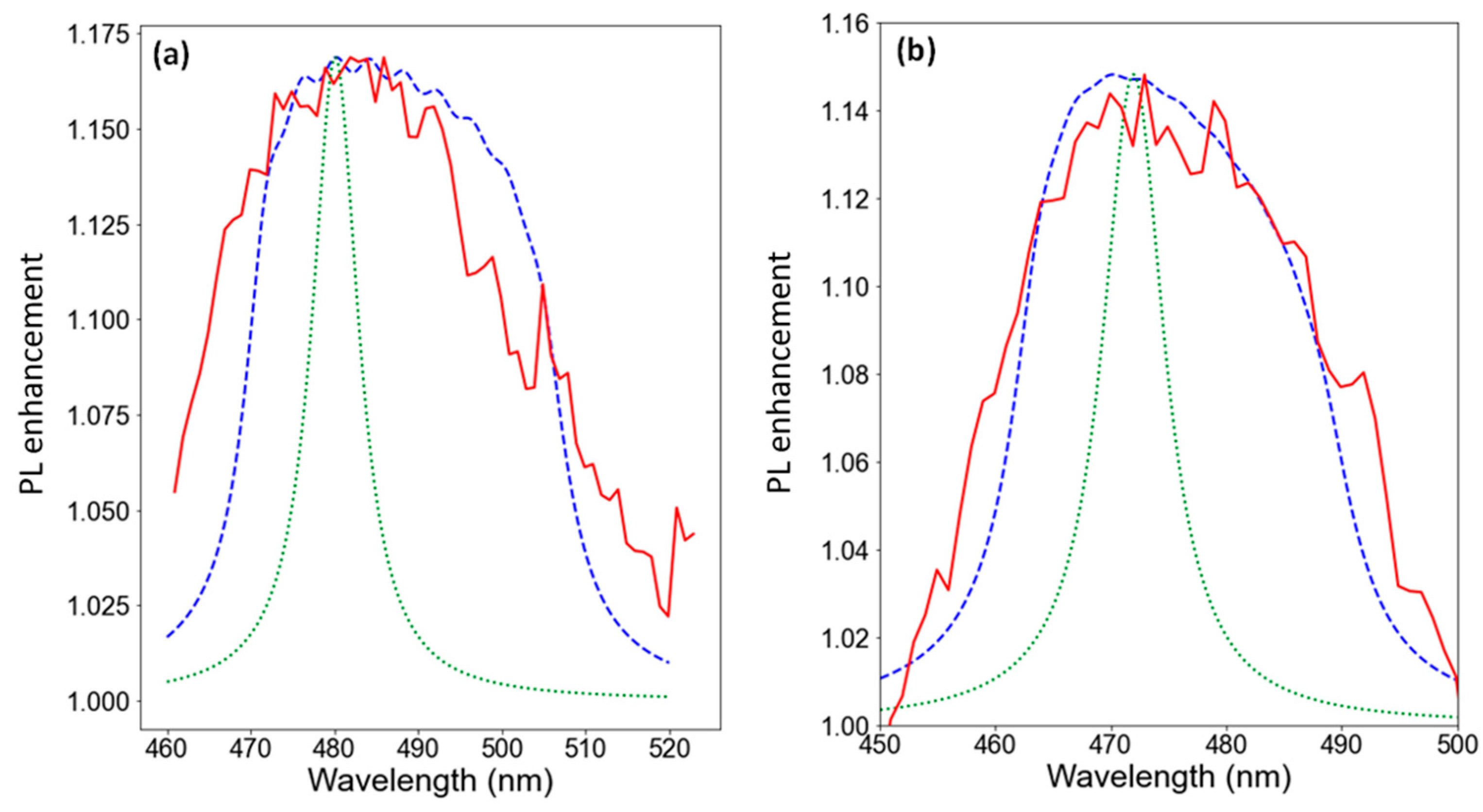 Nanomaterials 13 01069 g007