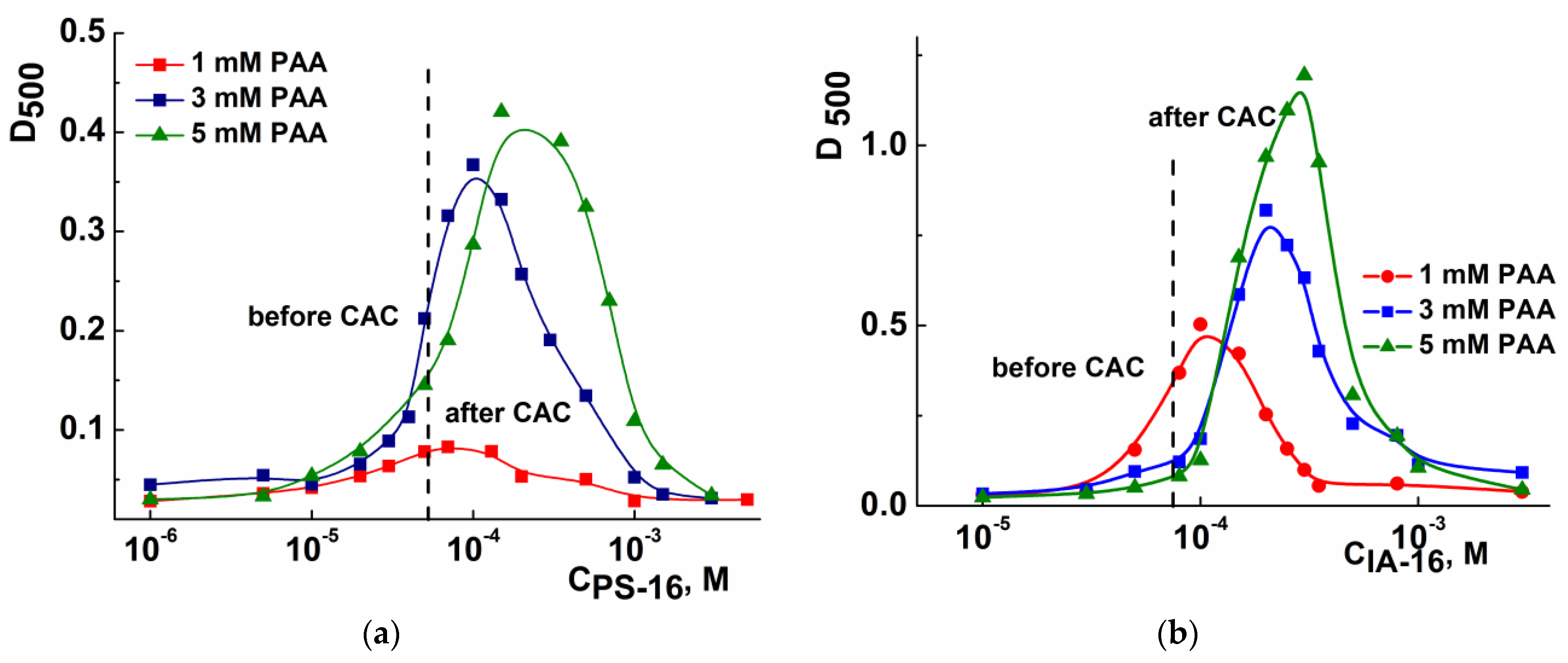 Nanomaterials 13 01072 g002