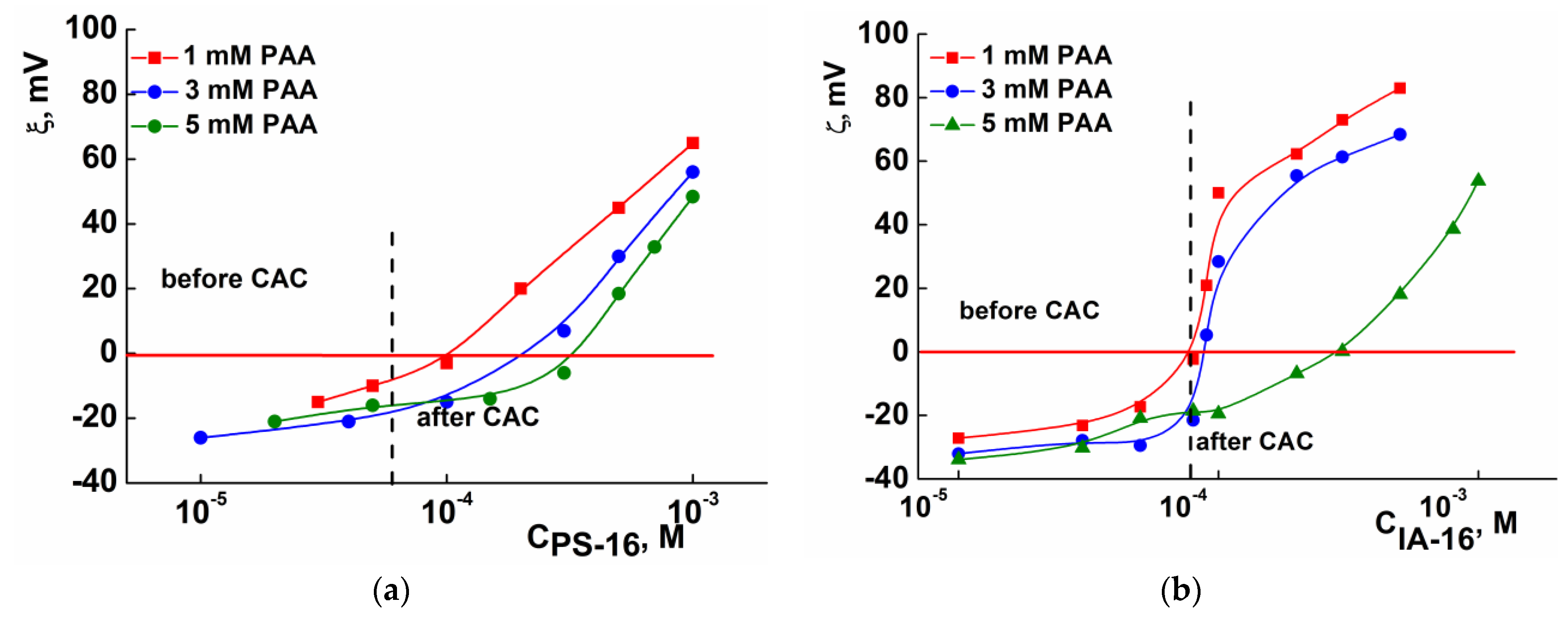 Nanomaterials 13 01072 g003