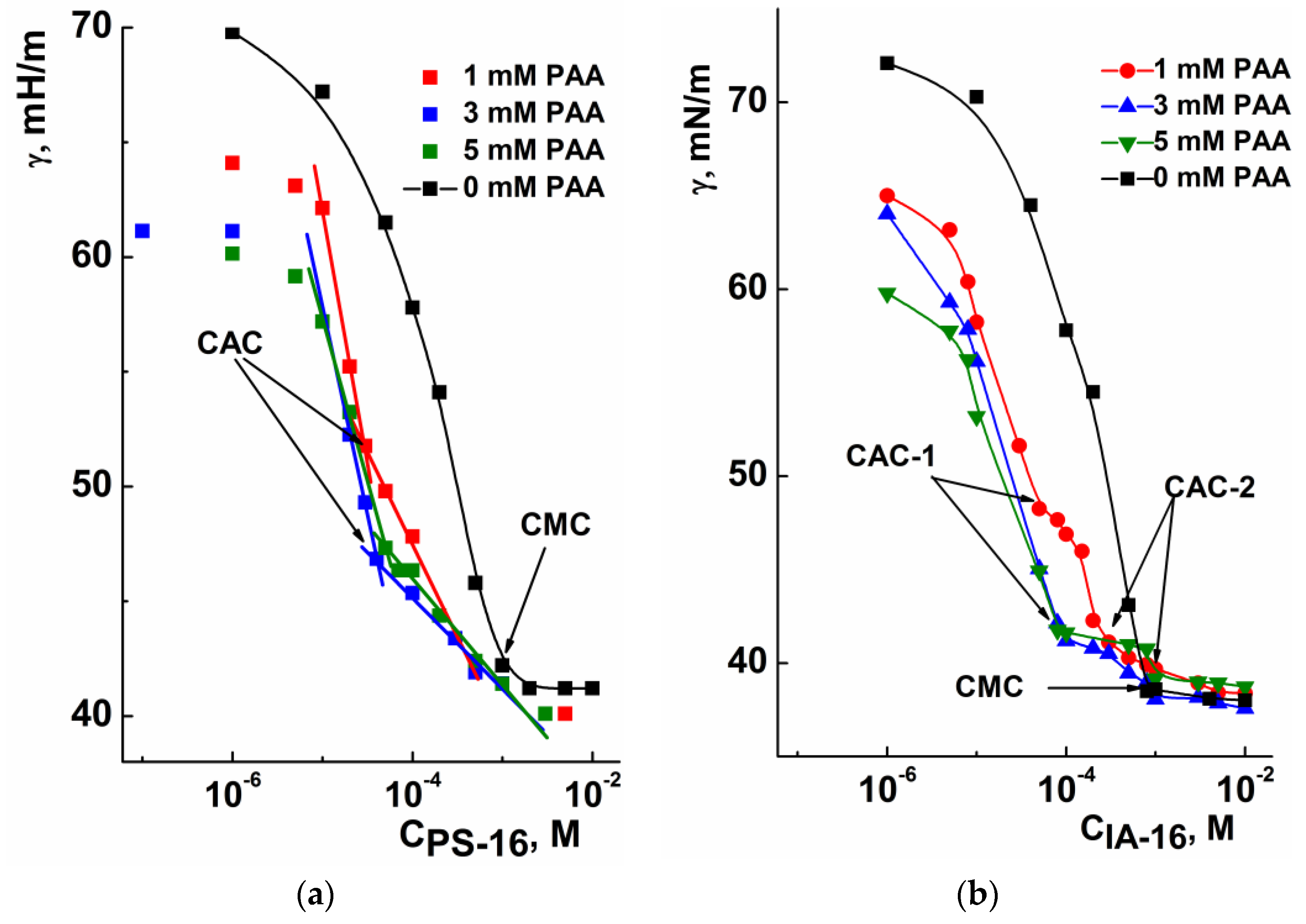 Nanomaterials 13 01072 g004