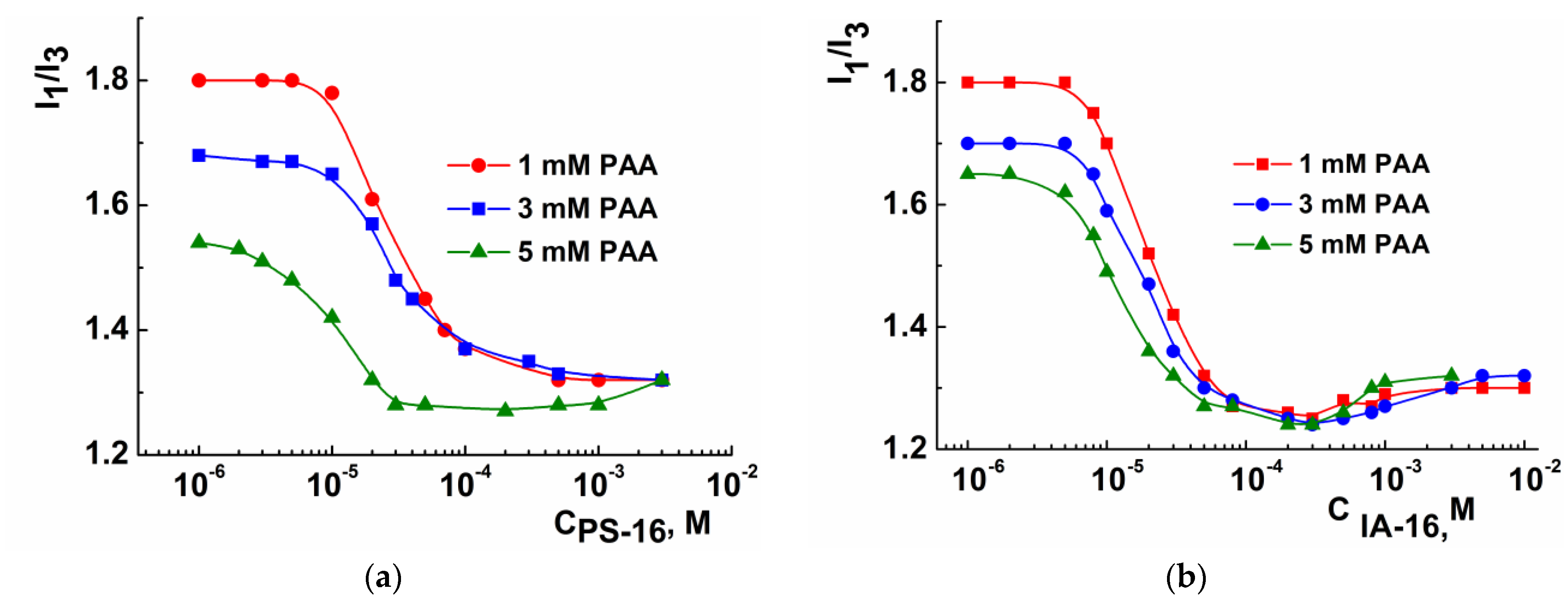 Nanomaterials 13 01072 g005