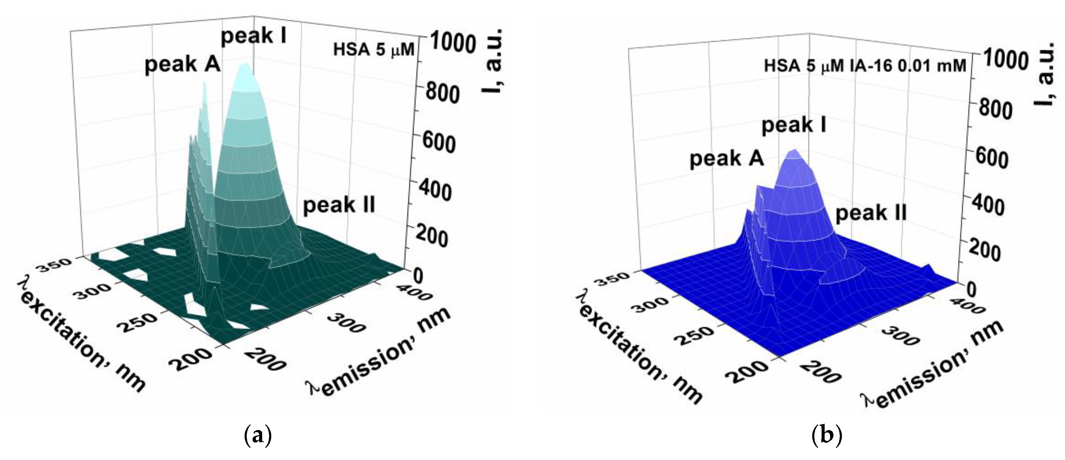 Nanomaterials 13 01072 g012a