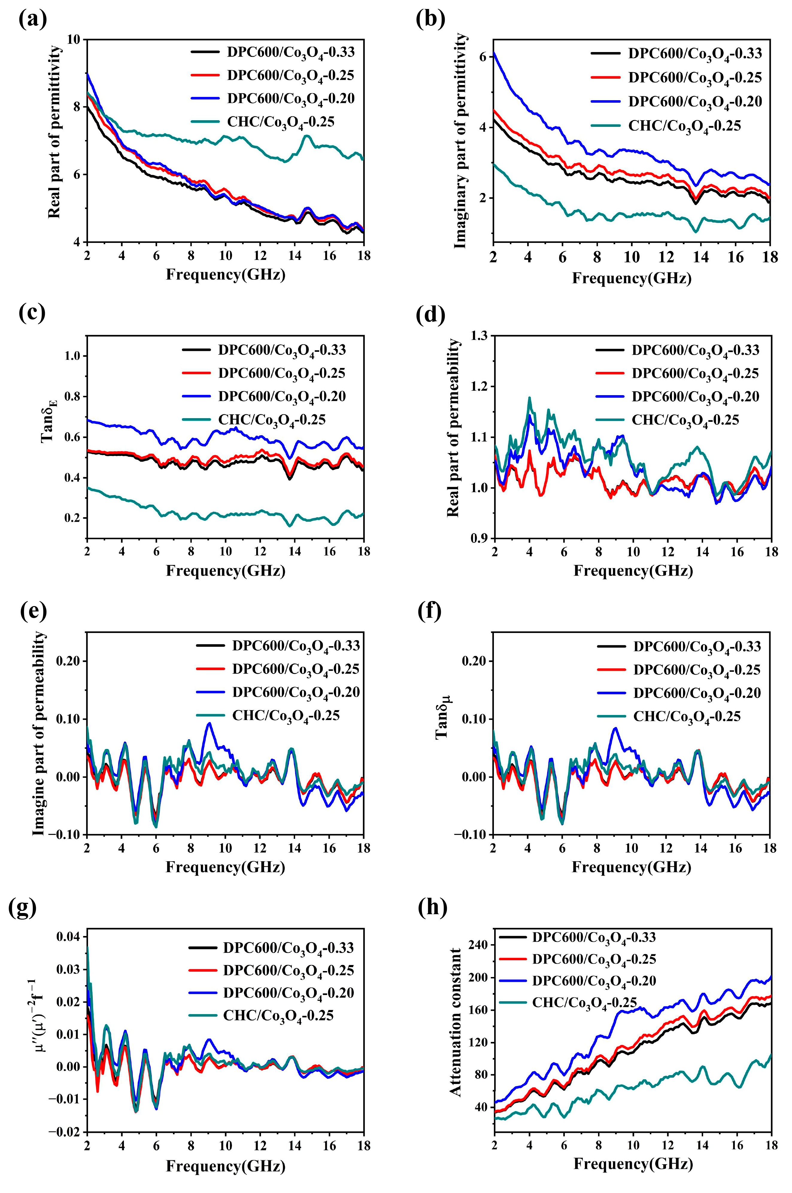 Nanomaterials 13 01073 g003
