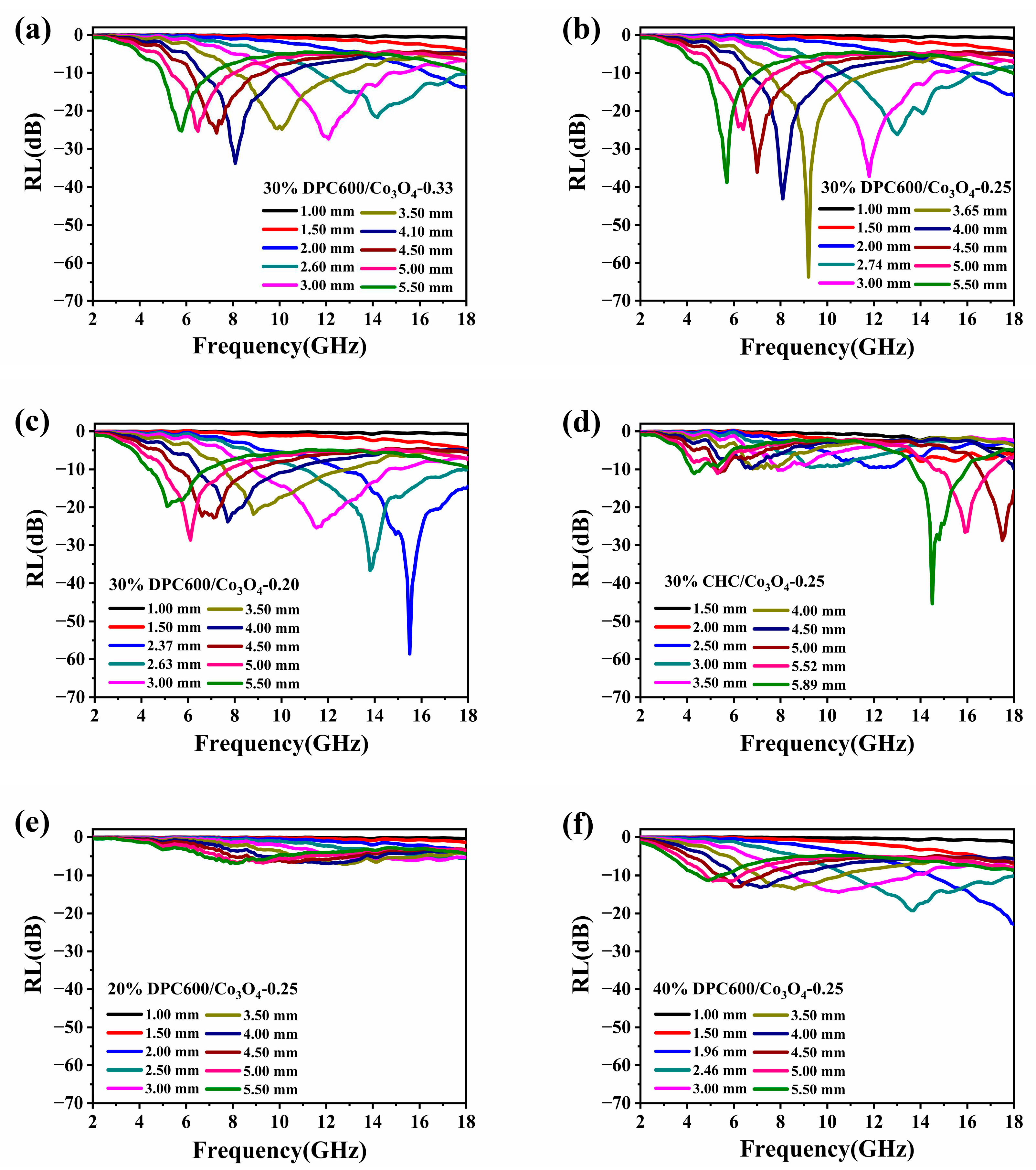 Nanomaterials 13 01073 g004