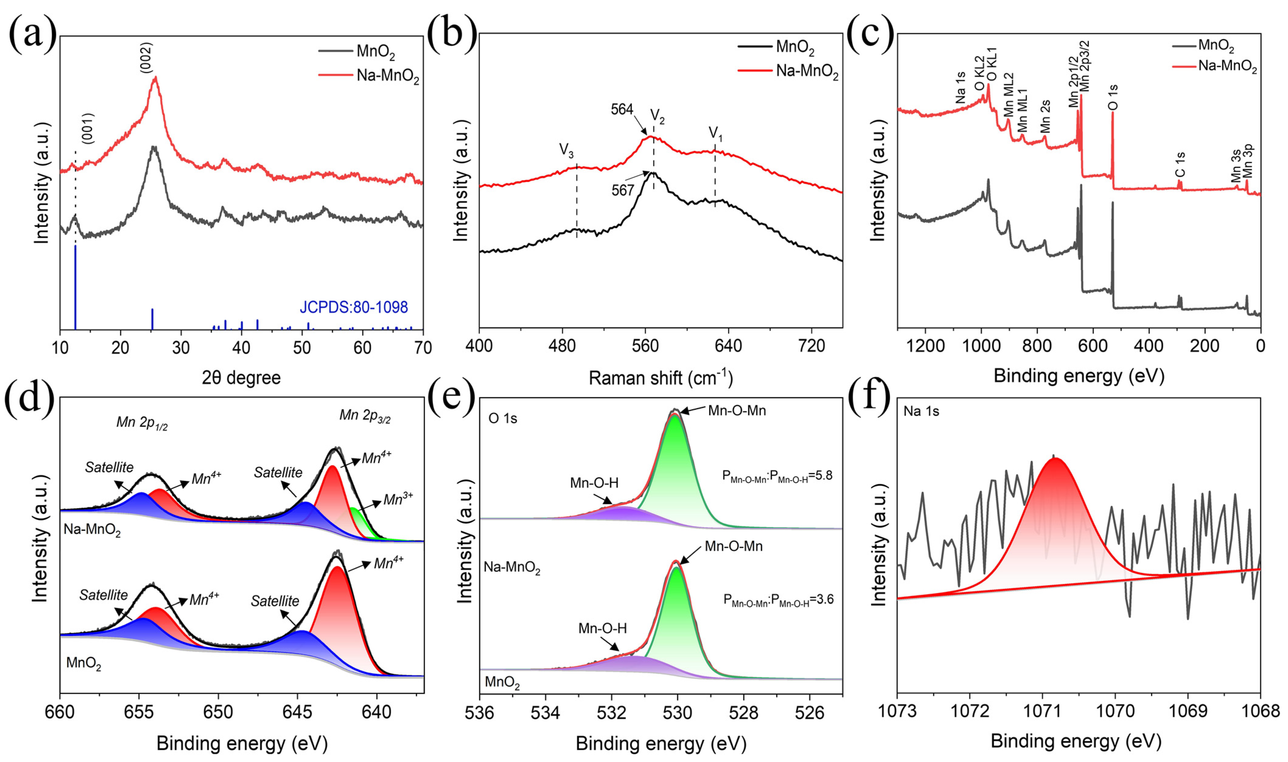 Nanomaterials 13 01075 g002