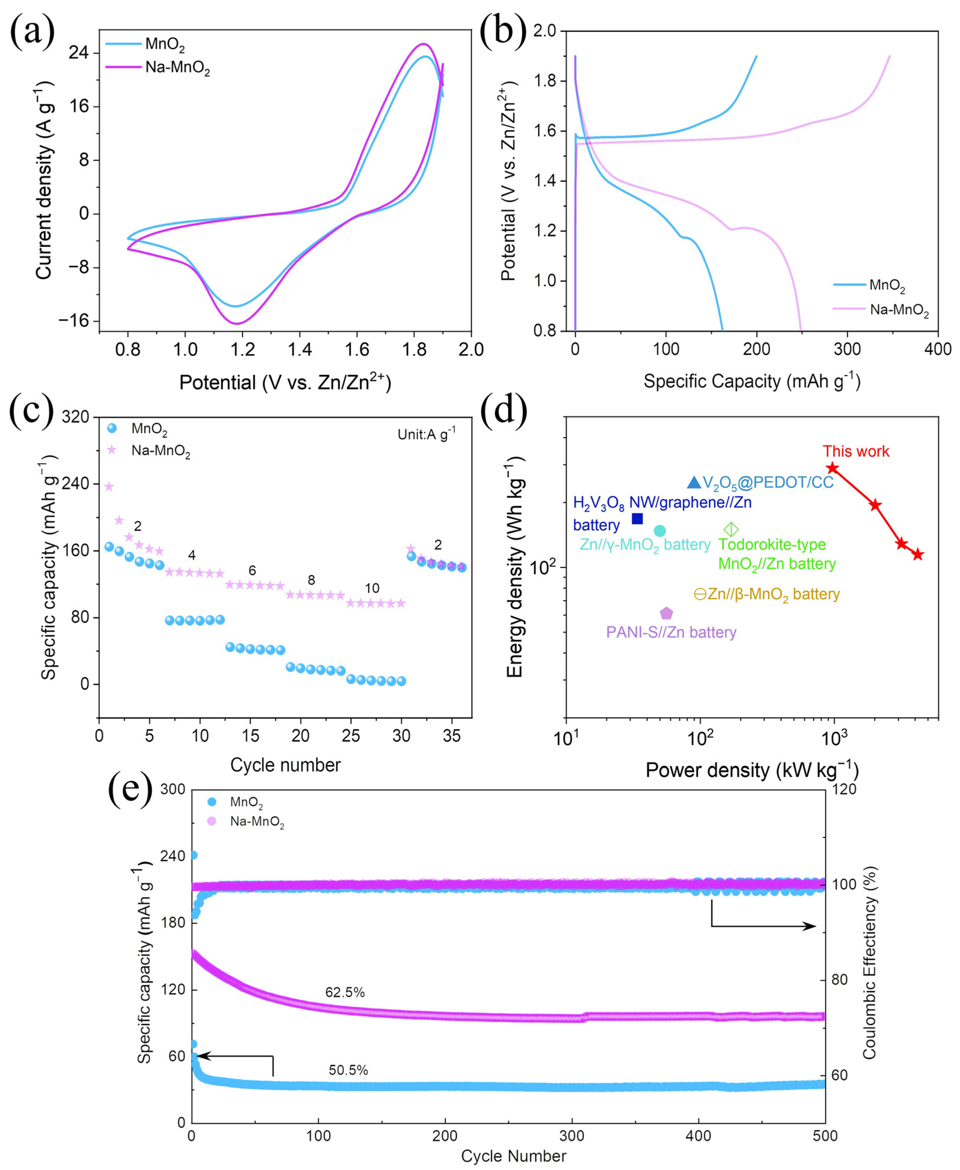 Nanomaterials 13 01075 g003