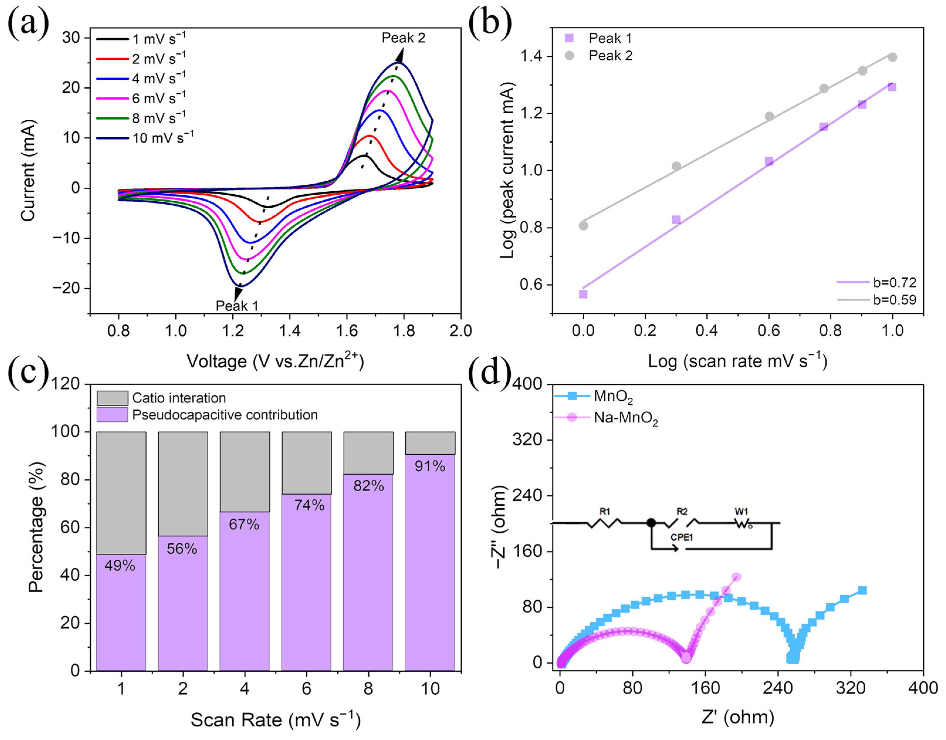Nanomaterials 13 01075 g004
