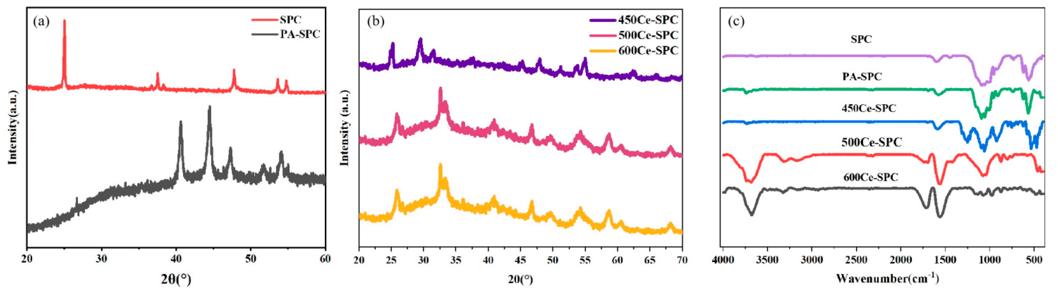 Nanomaterials 13 01076 g001