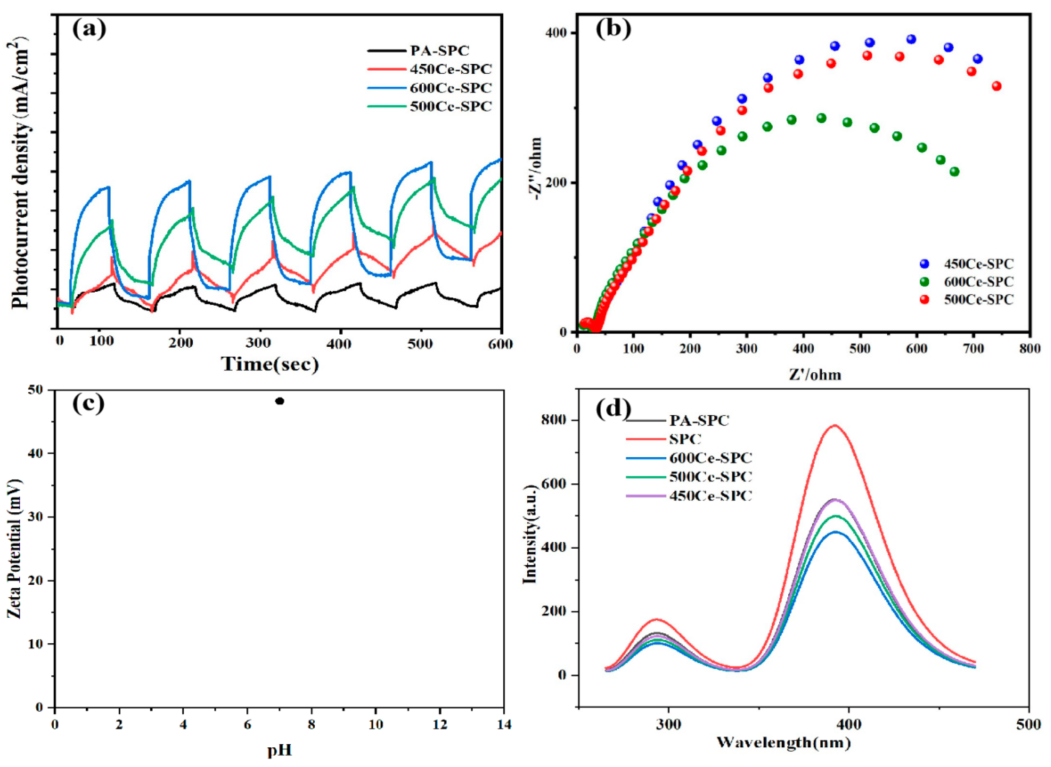 Nanomaterials 13 01076 g005