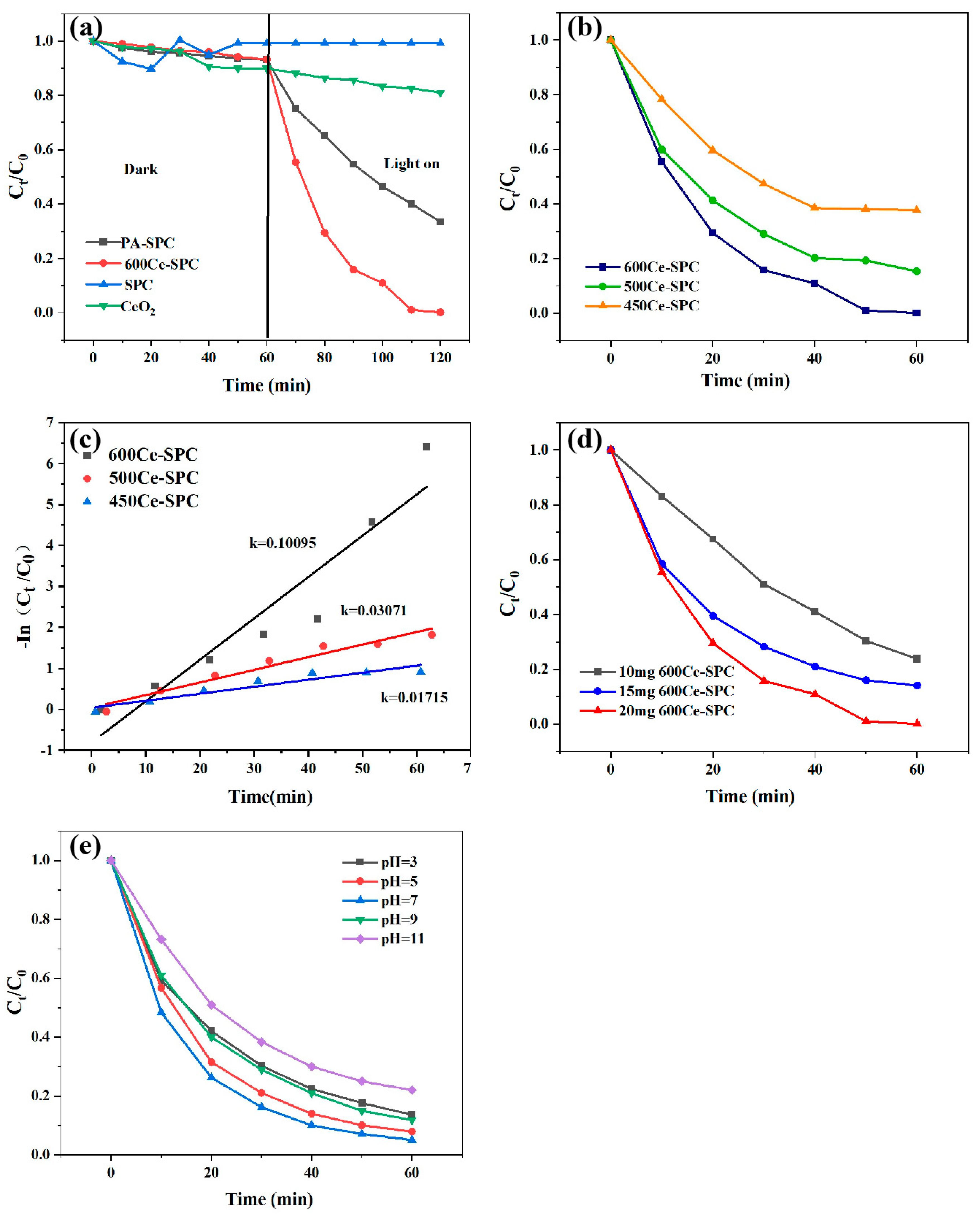 Nanomaterials 13 01076 g006