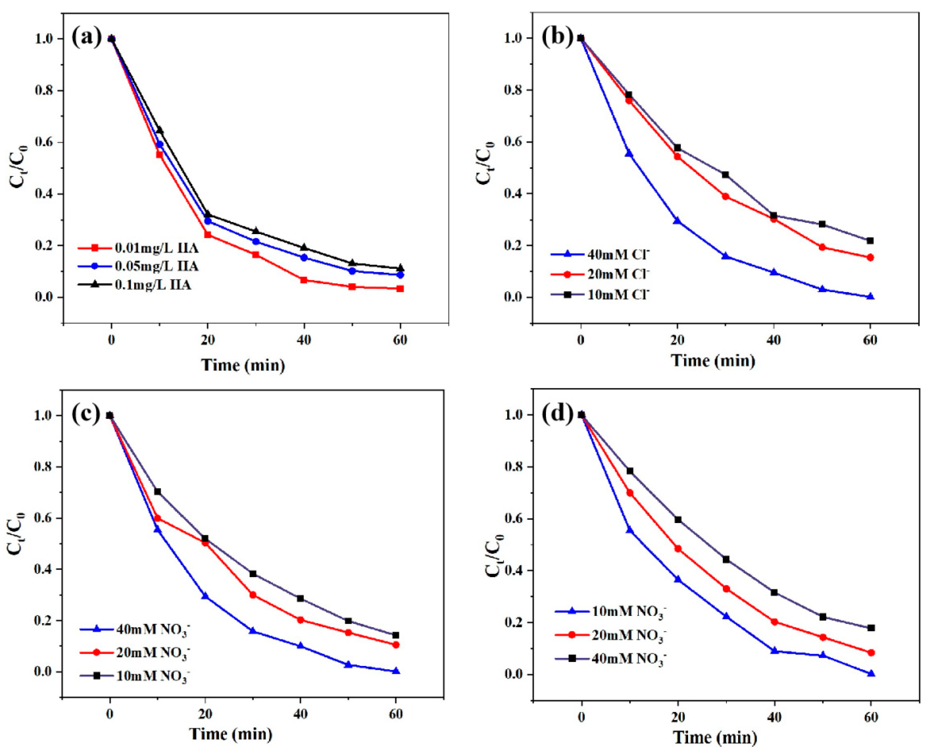 Nanomaterials 13 01076 g007