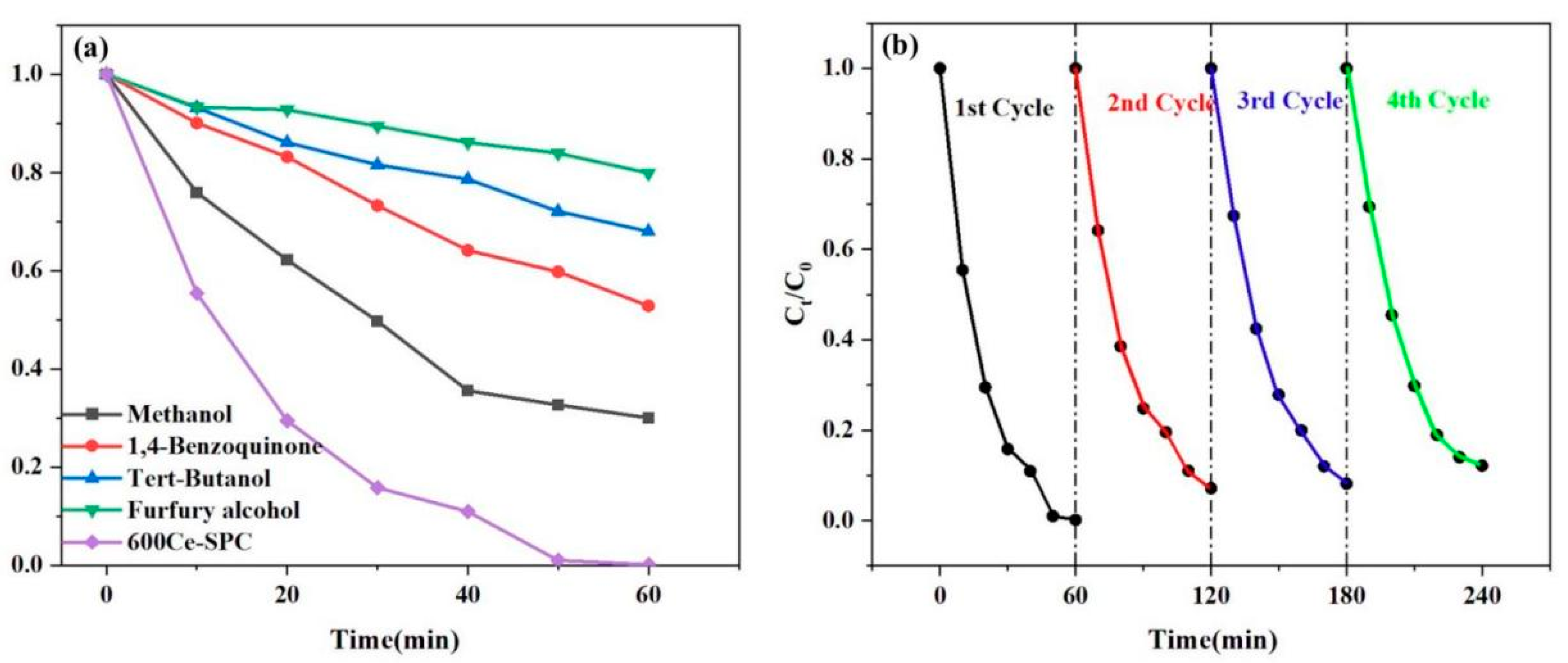 Nanomaterials 13 01076 g008