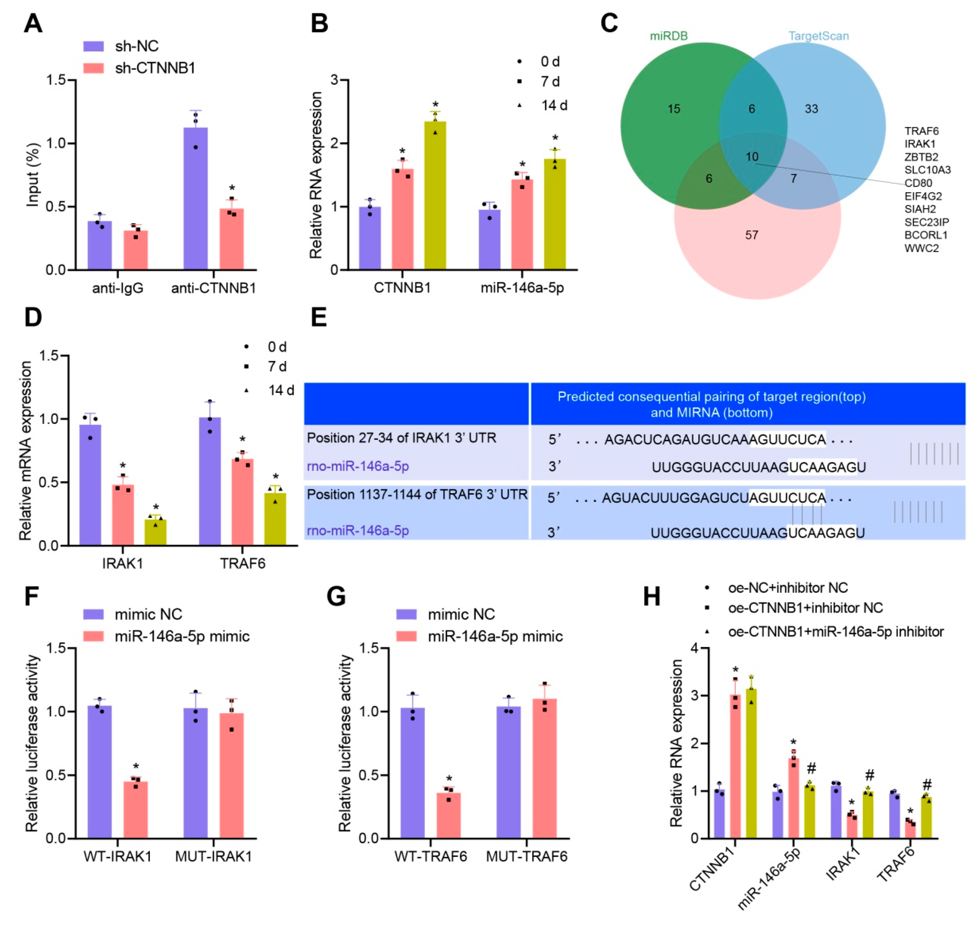Nanomaterials 13 01083 g006