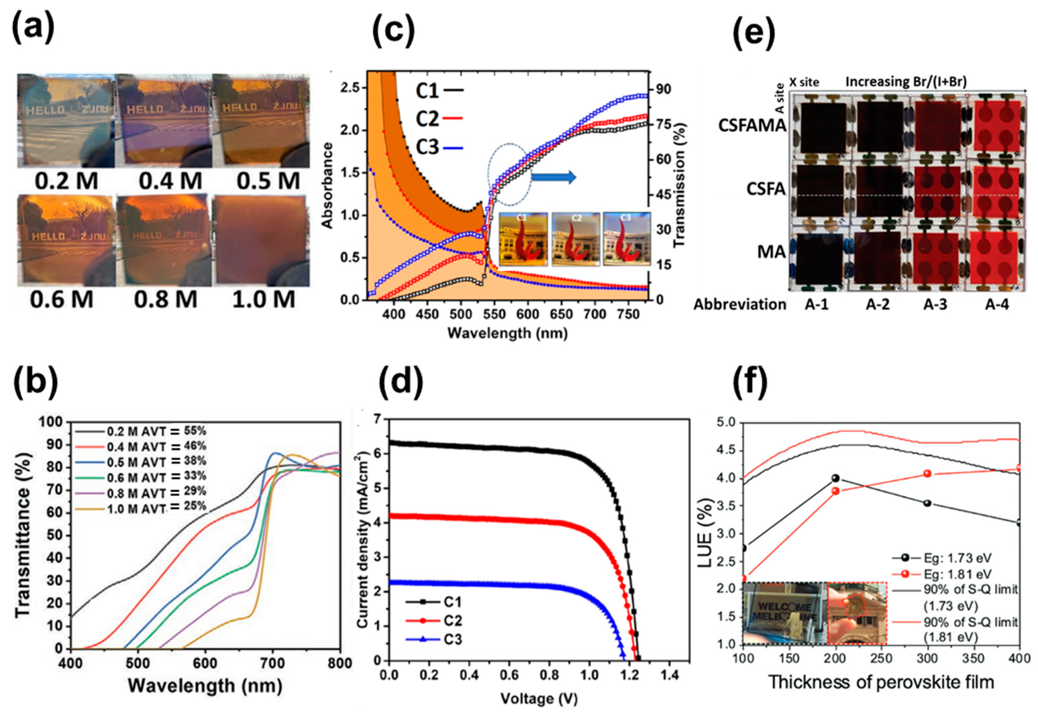 Nanomaterials 13 01084 g001 Nanomaterials 13 01084 g001