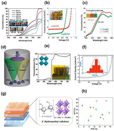 Nanomaterials 13 01084 g002