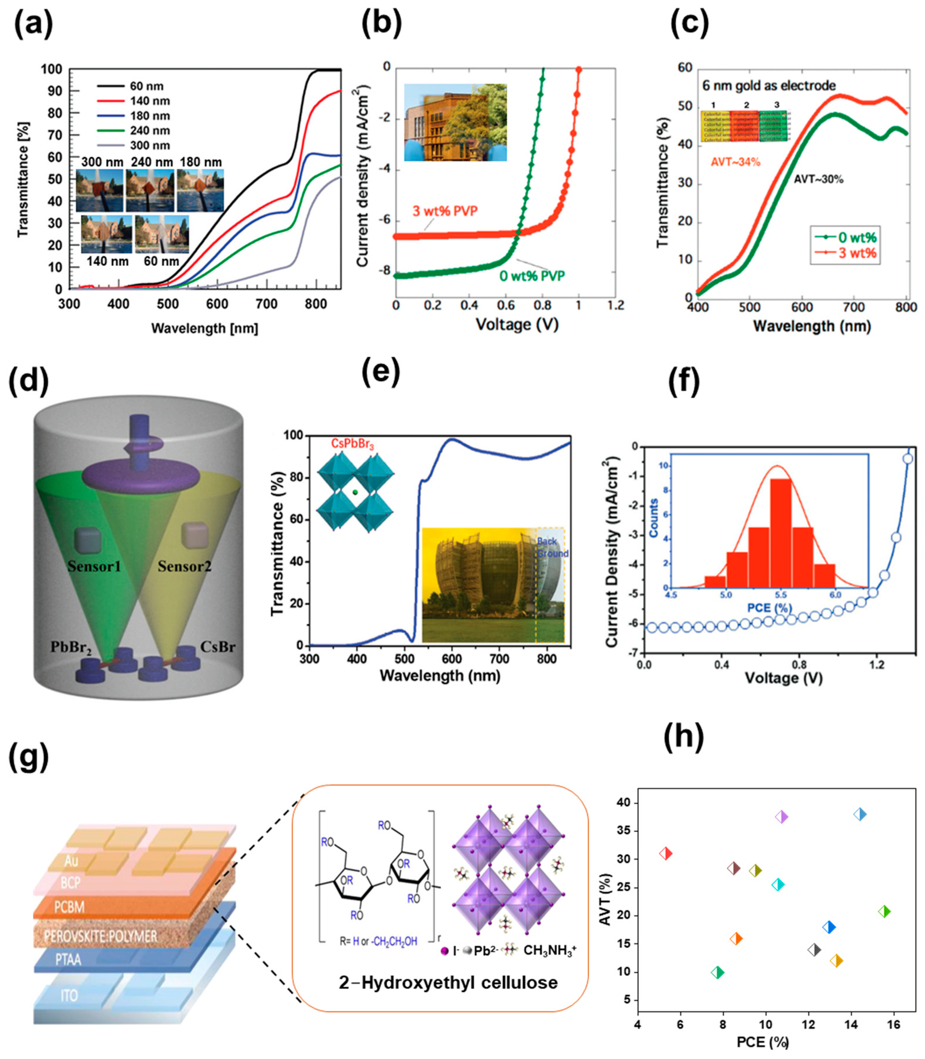 Nanomaterials 13 01084 g002 Nanomaterials 13 01084 g002