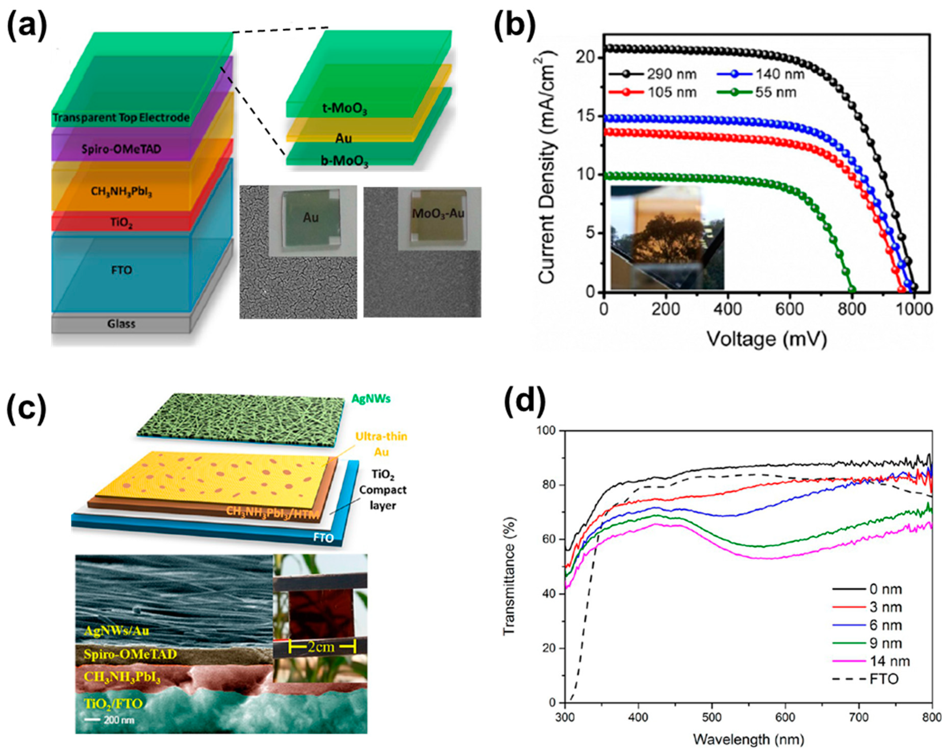 Nanomaterials 13 01084 g003 Nanomaterials 13 01084 g003