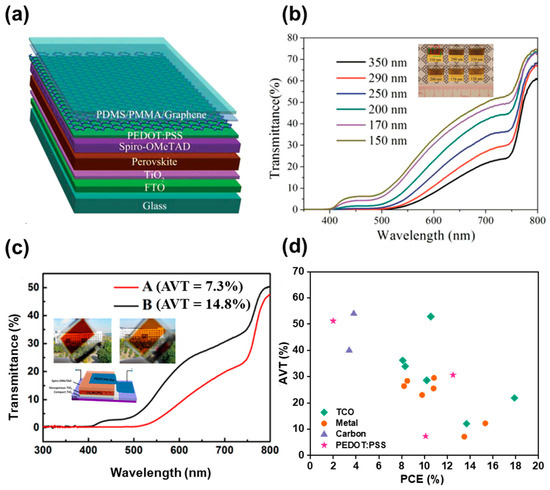 Nanomaterials 13 01084 g004