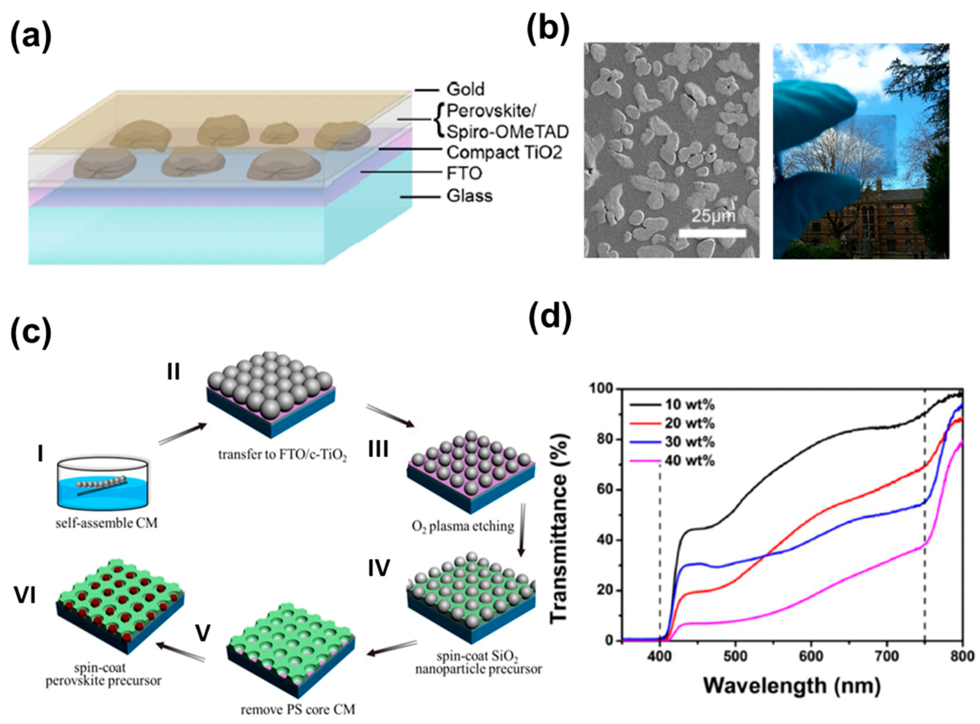 Nanomaterials 13 01084 g005 Nanomaterials 13 01084 g005