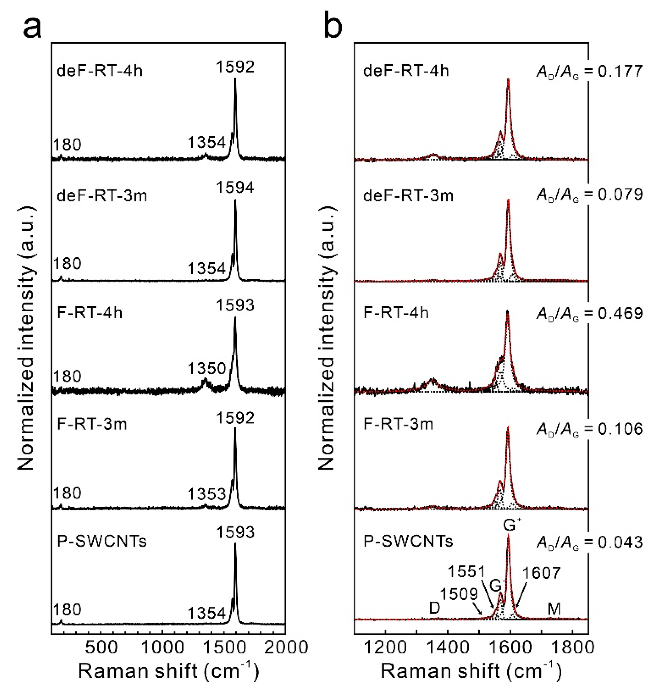 Nanomaterials 13 01086 g005