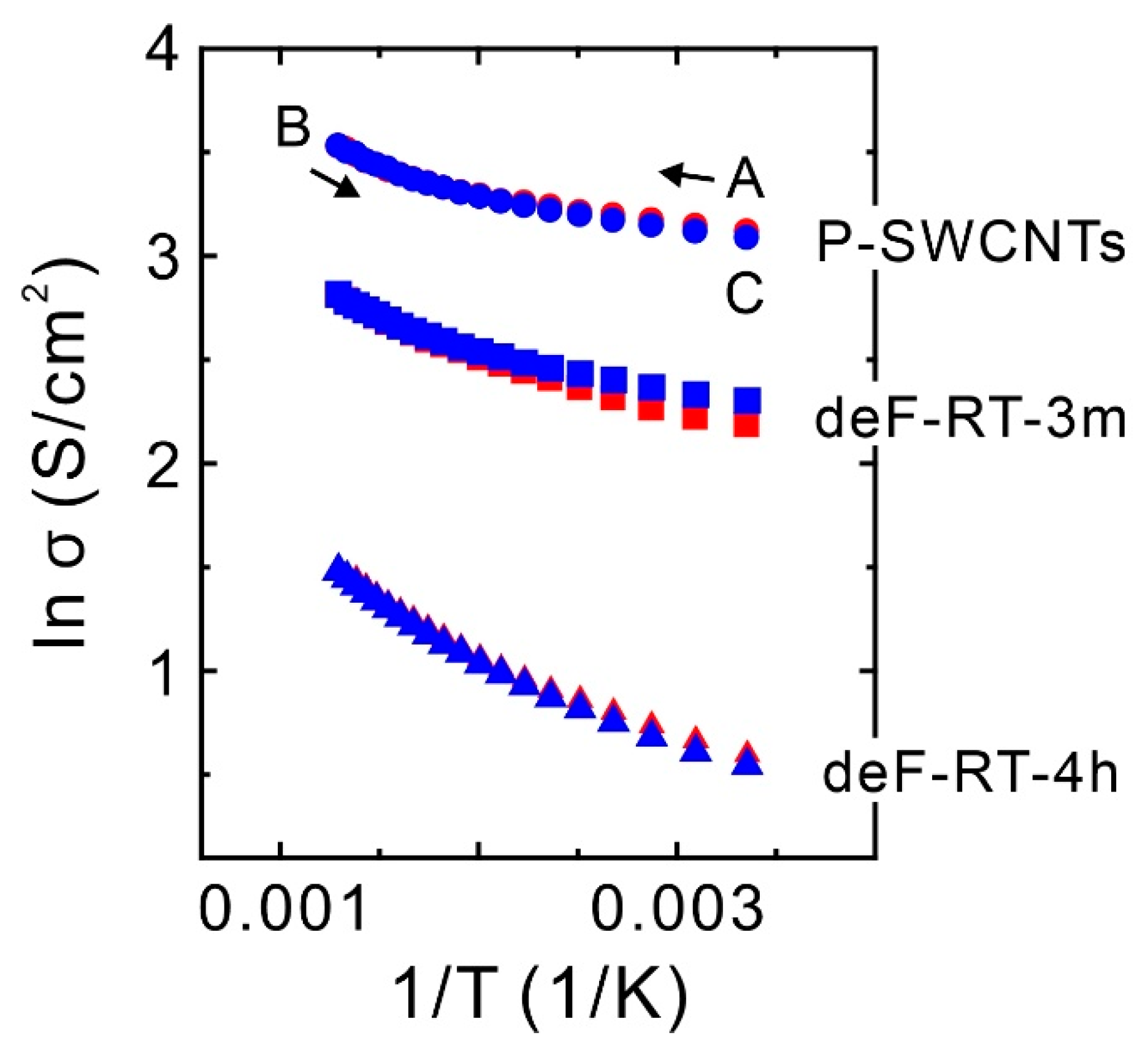 Nanomaterials 13 01086 g007