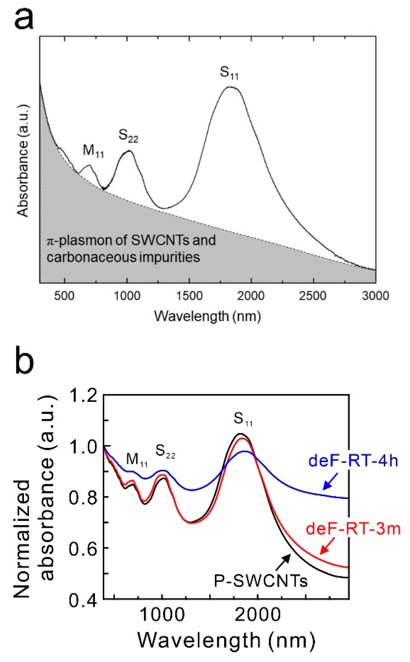 Nanomaterials 13 01086 g009